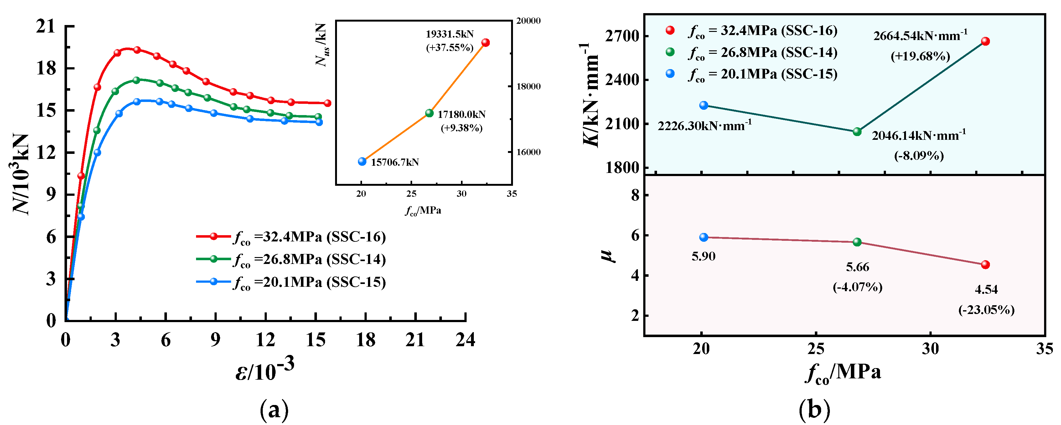 Buildings 12 01895 g010
