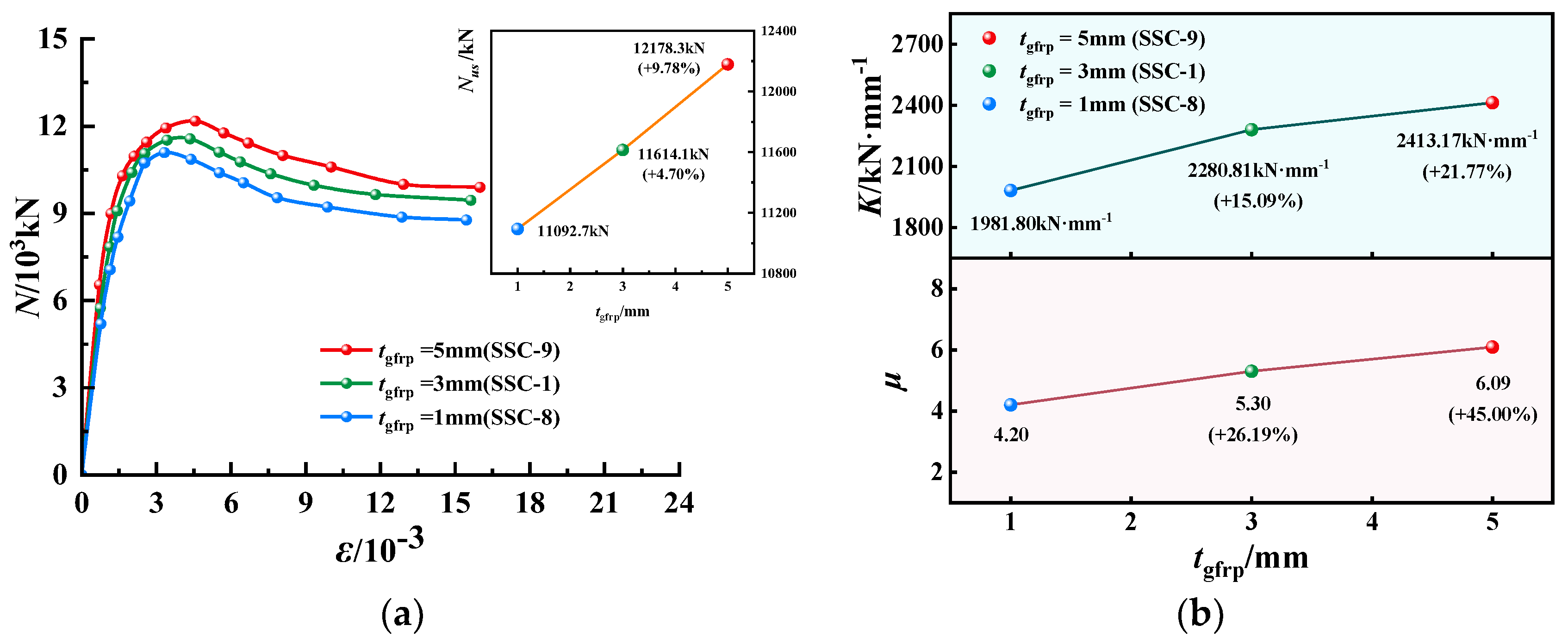 Buildings 12 01895 g011