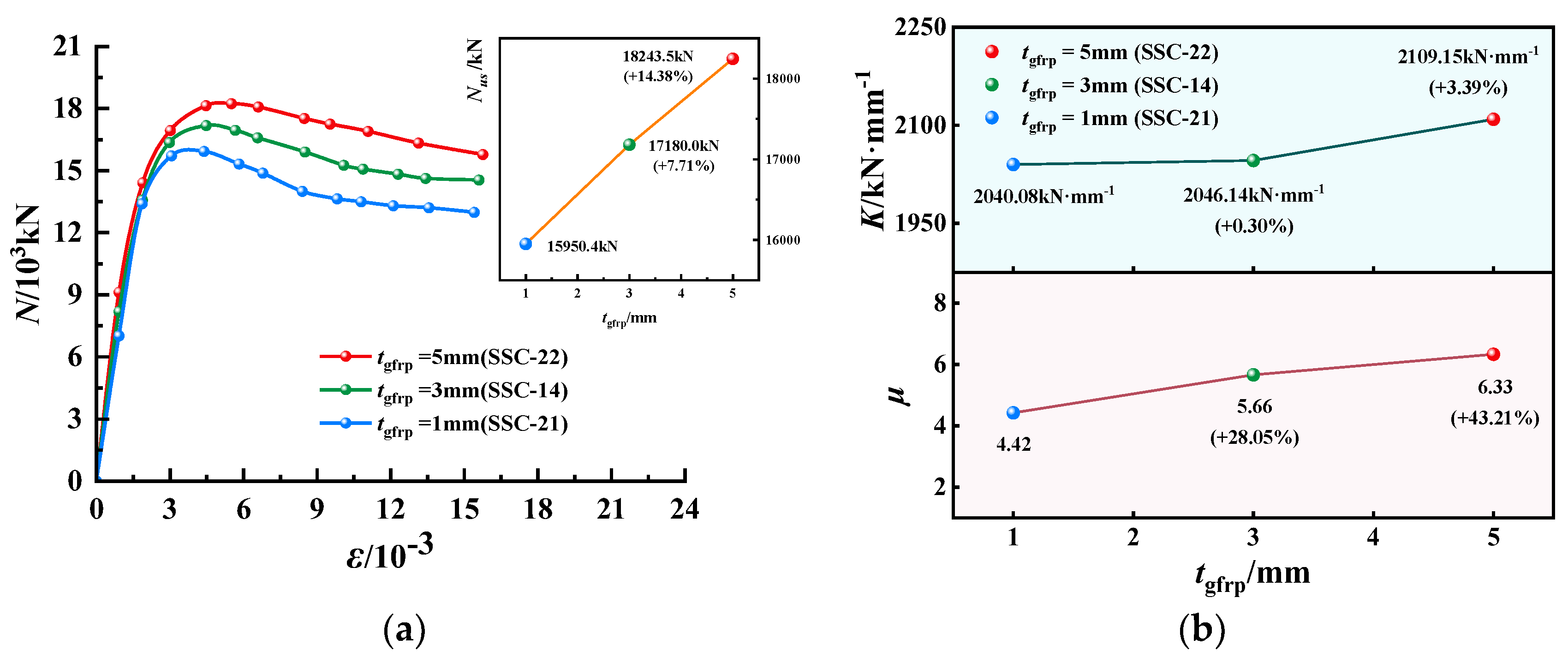 Buildings 12 01895 g012