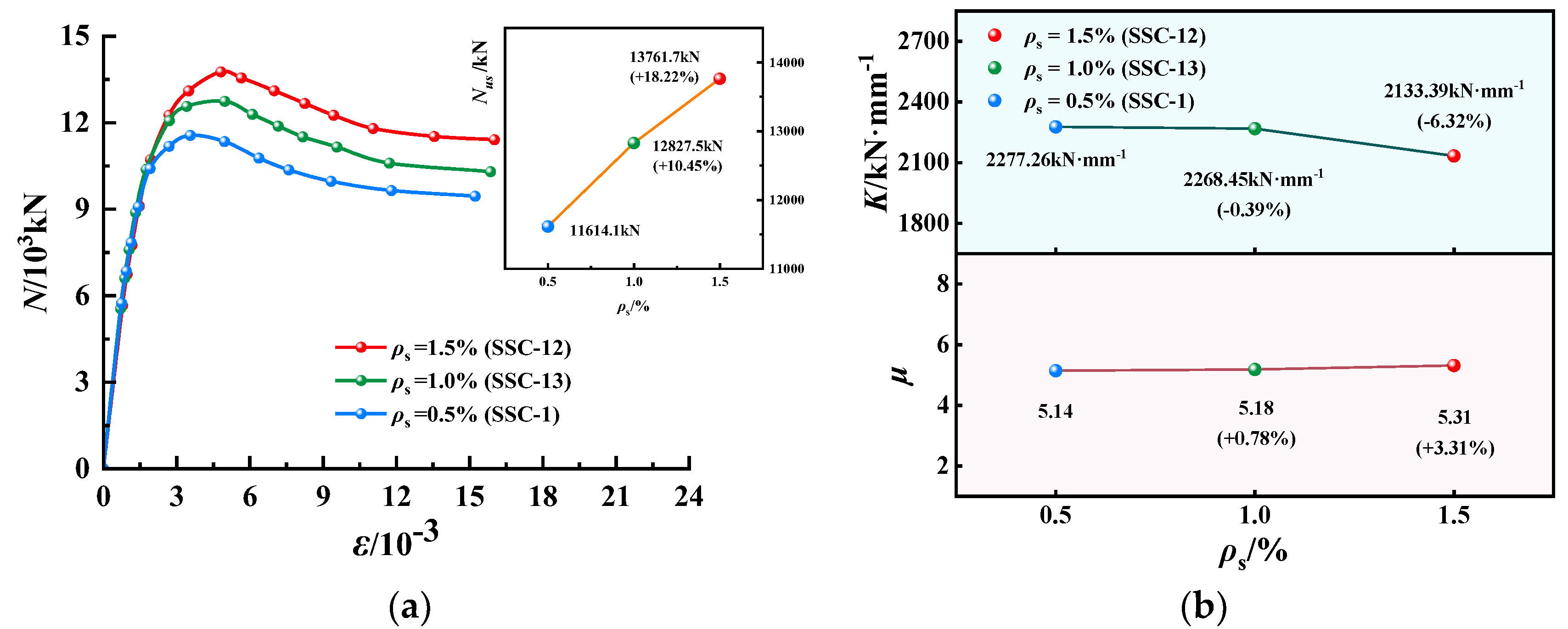 Buildings 12 01895 g015