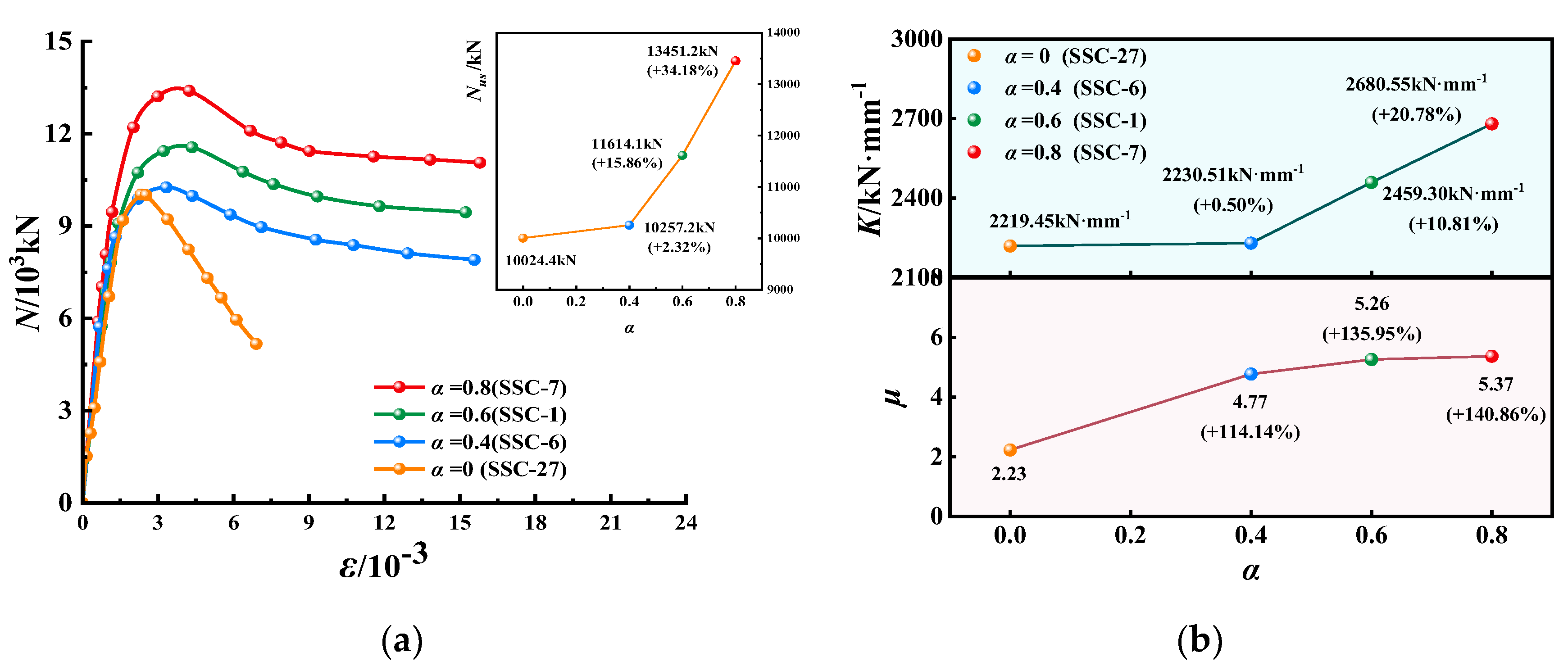 Buildings 12 01895 g017