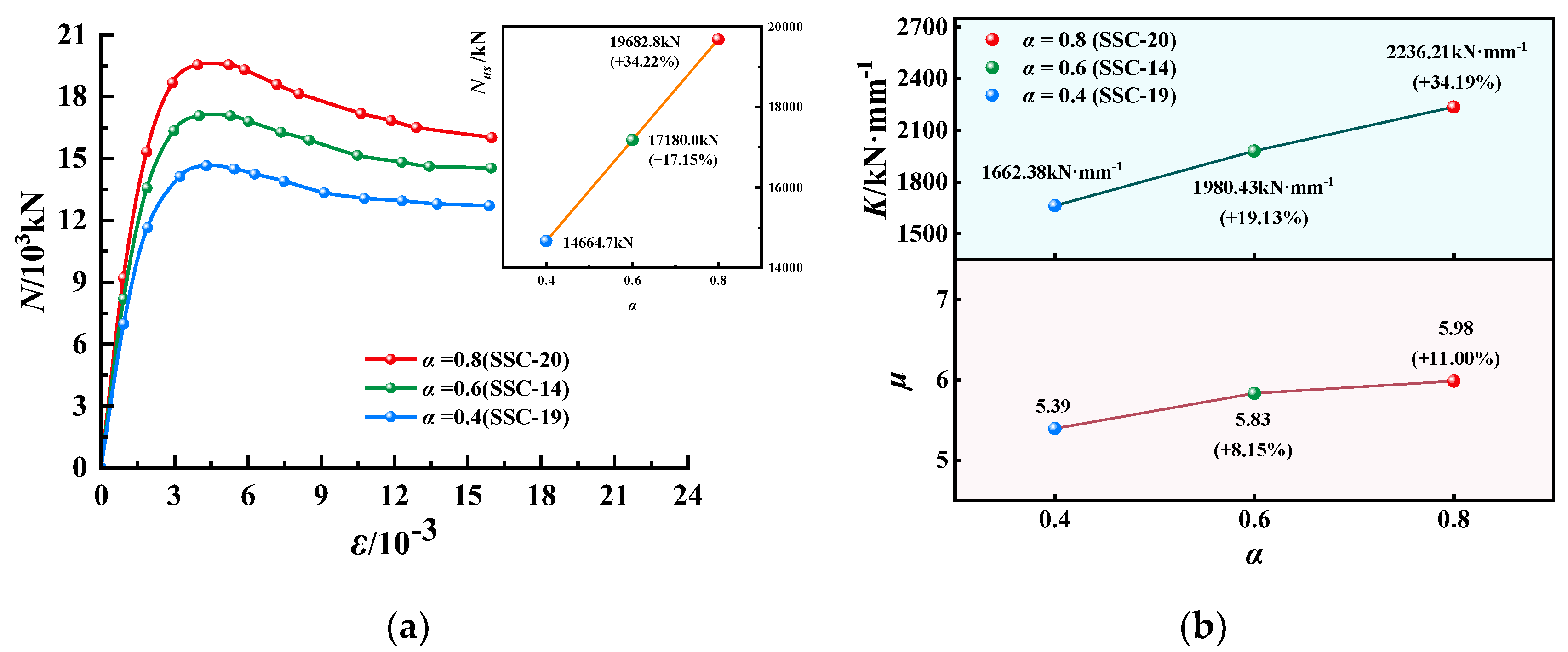 Buildings 12 01895 g018