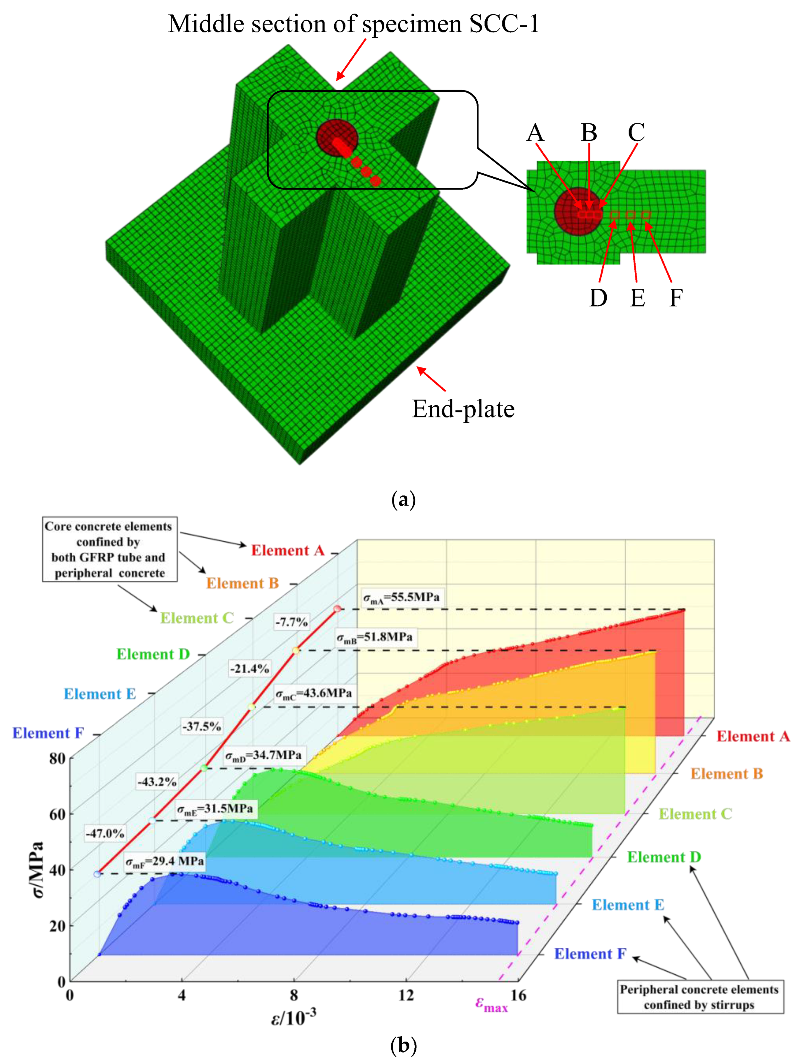 Buildings 12 01895 g020