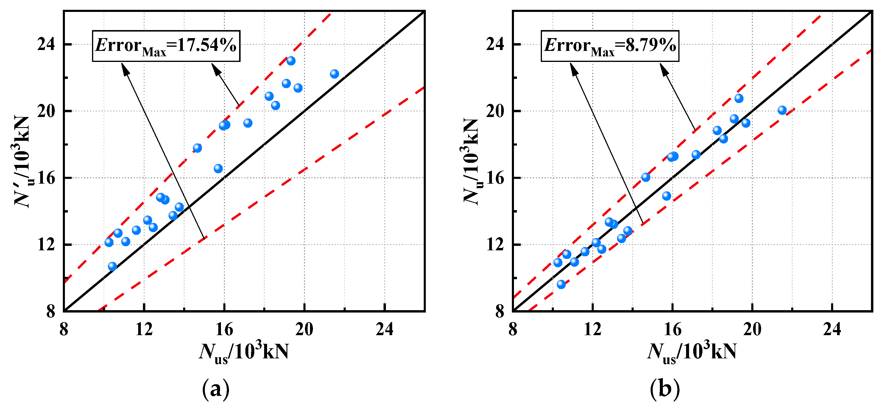 Buildings 12 01895 g021