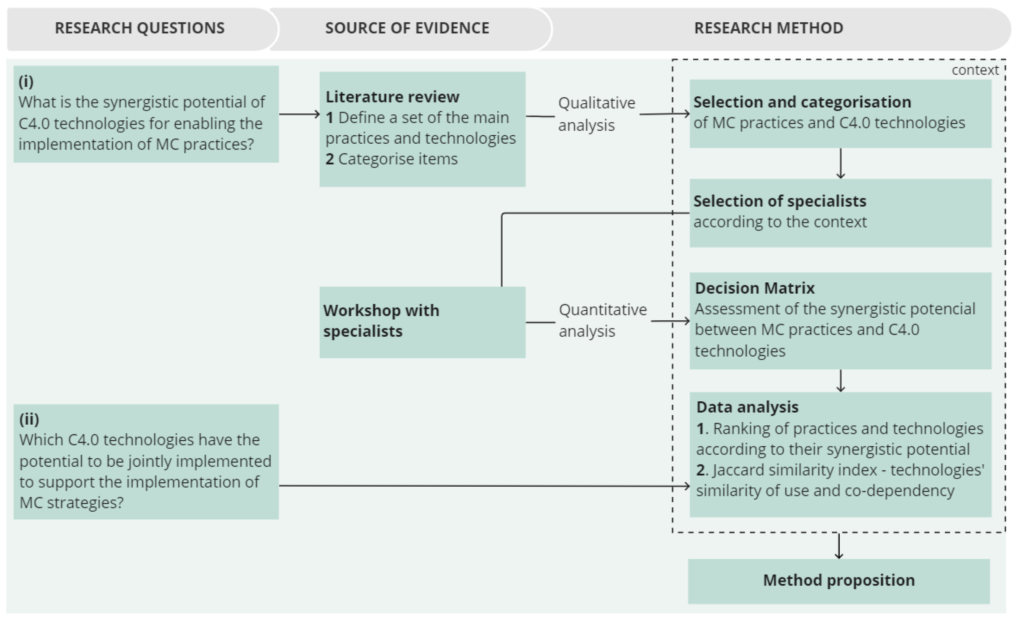 Buildings 12 01896 g001
