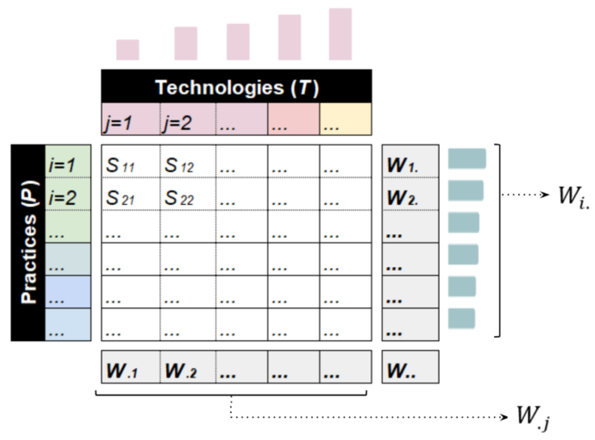 Buildings 12 01896 g003