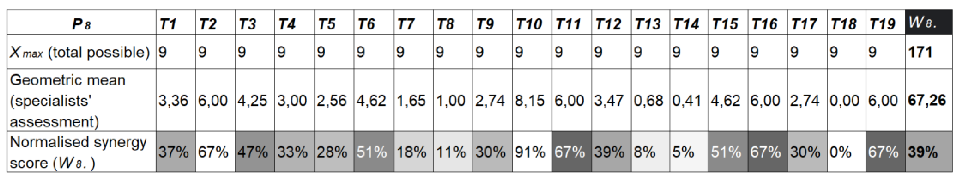 Buildings 12 01896 g004