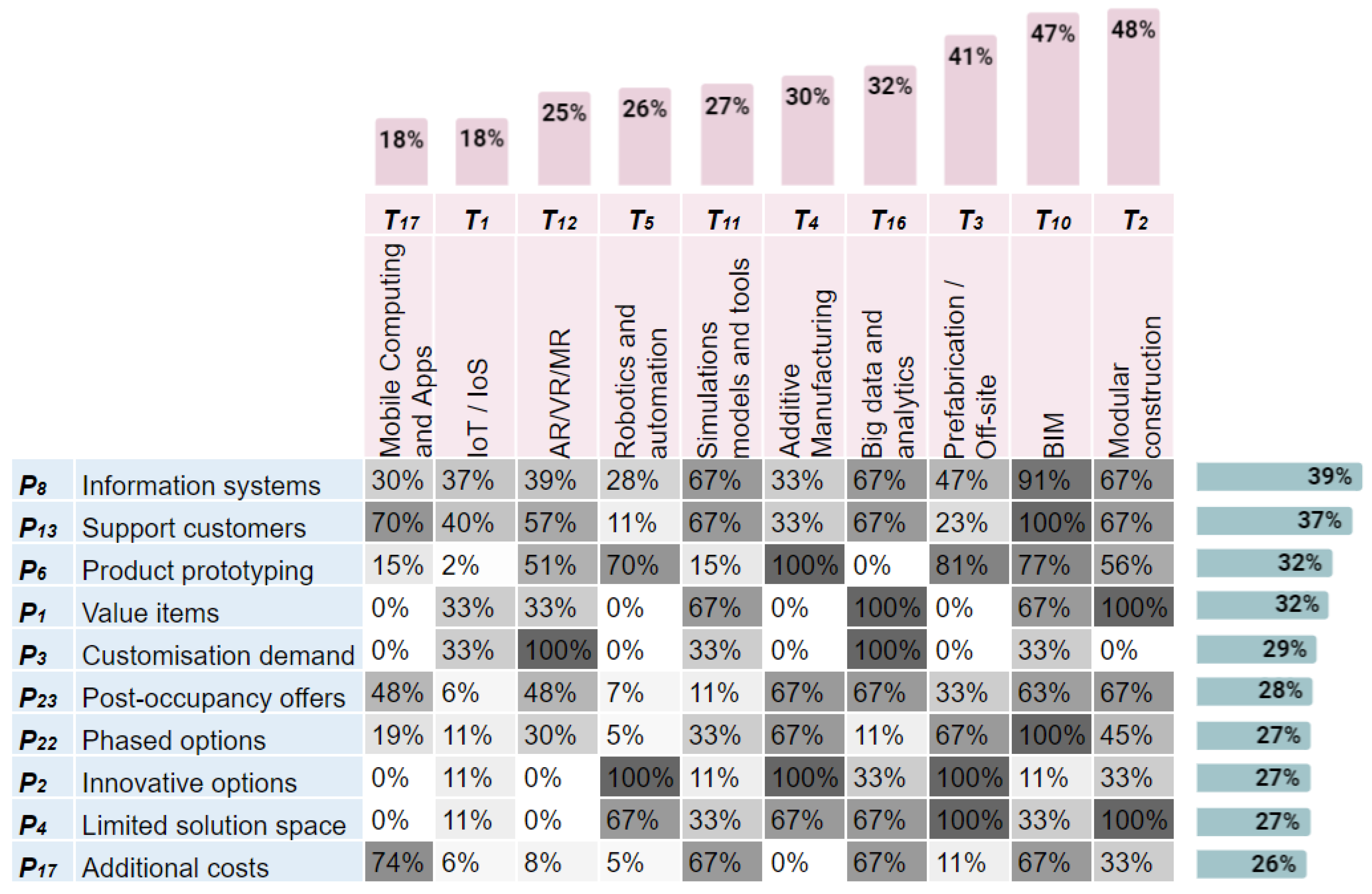 Buildings 12 01896 g005