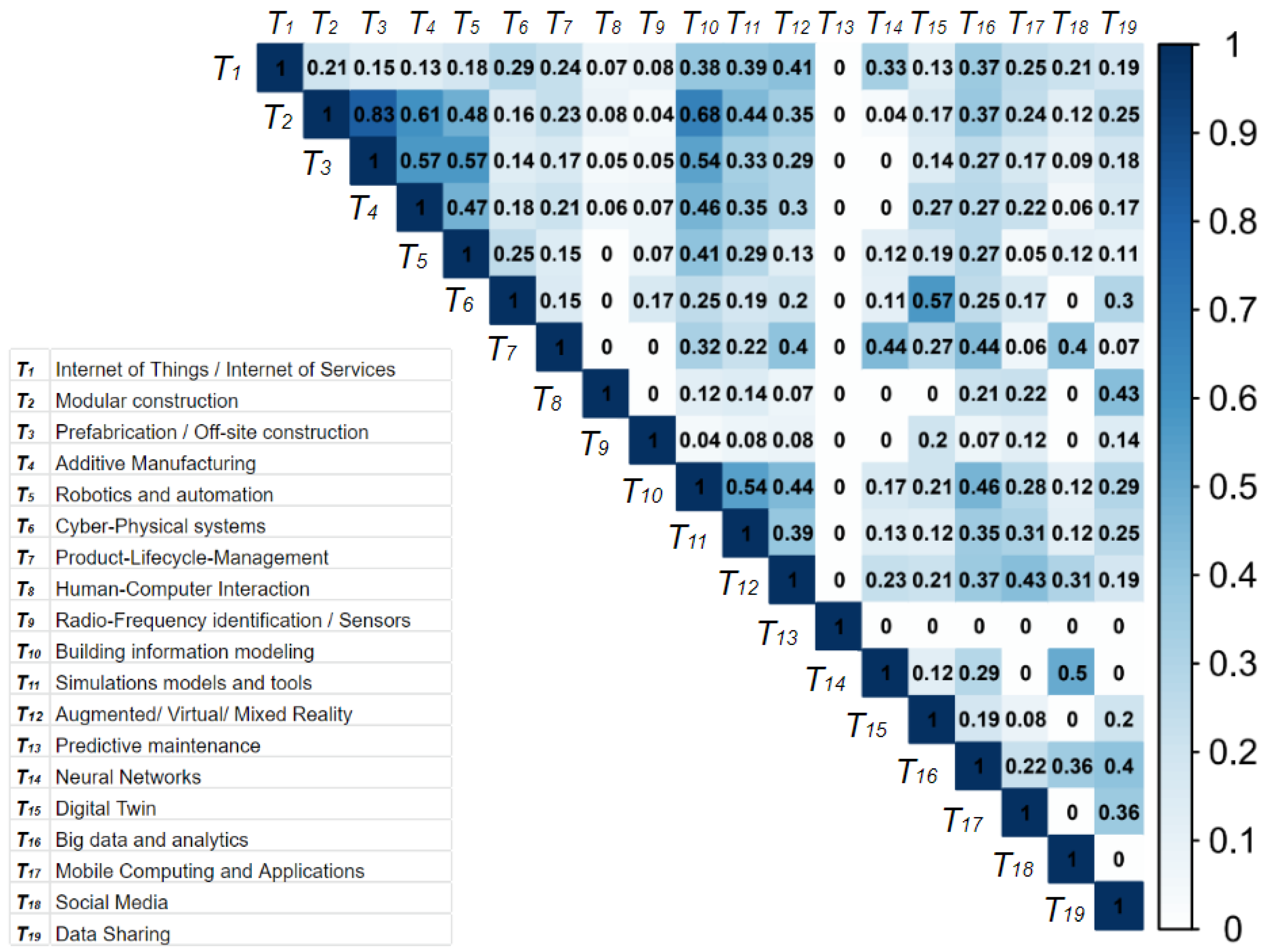 Buildings 12 01896 g006
