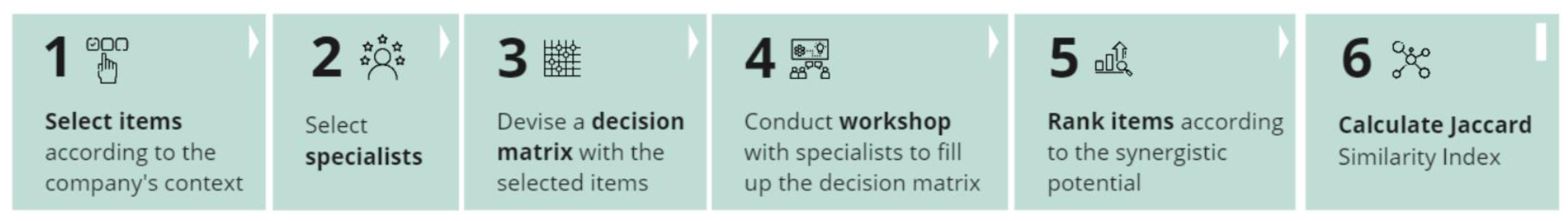 Buildings 12 01896 g007