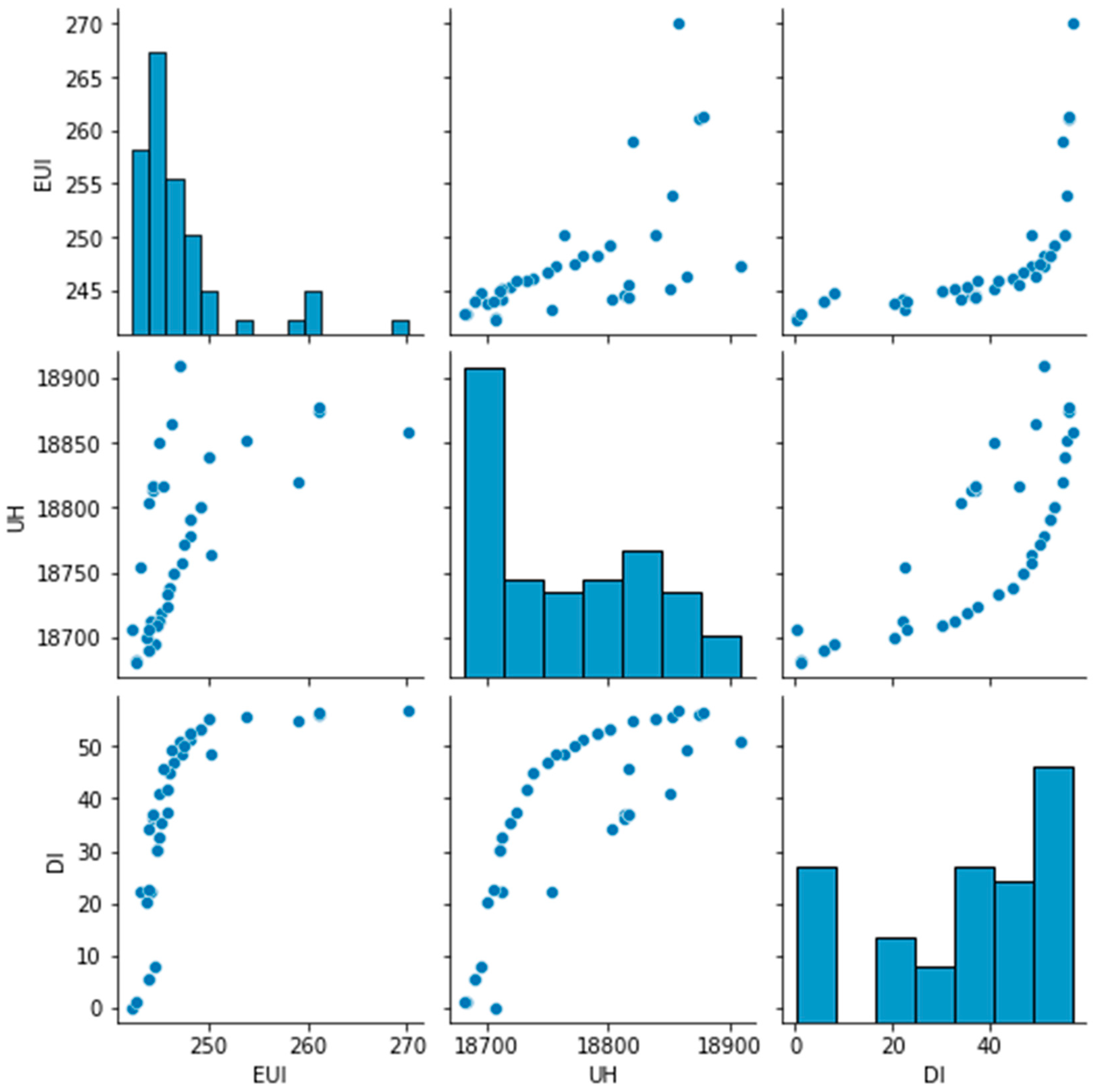 Buildings 12 01897 g005 550