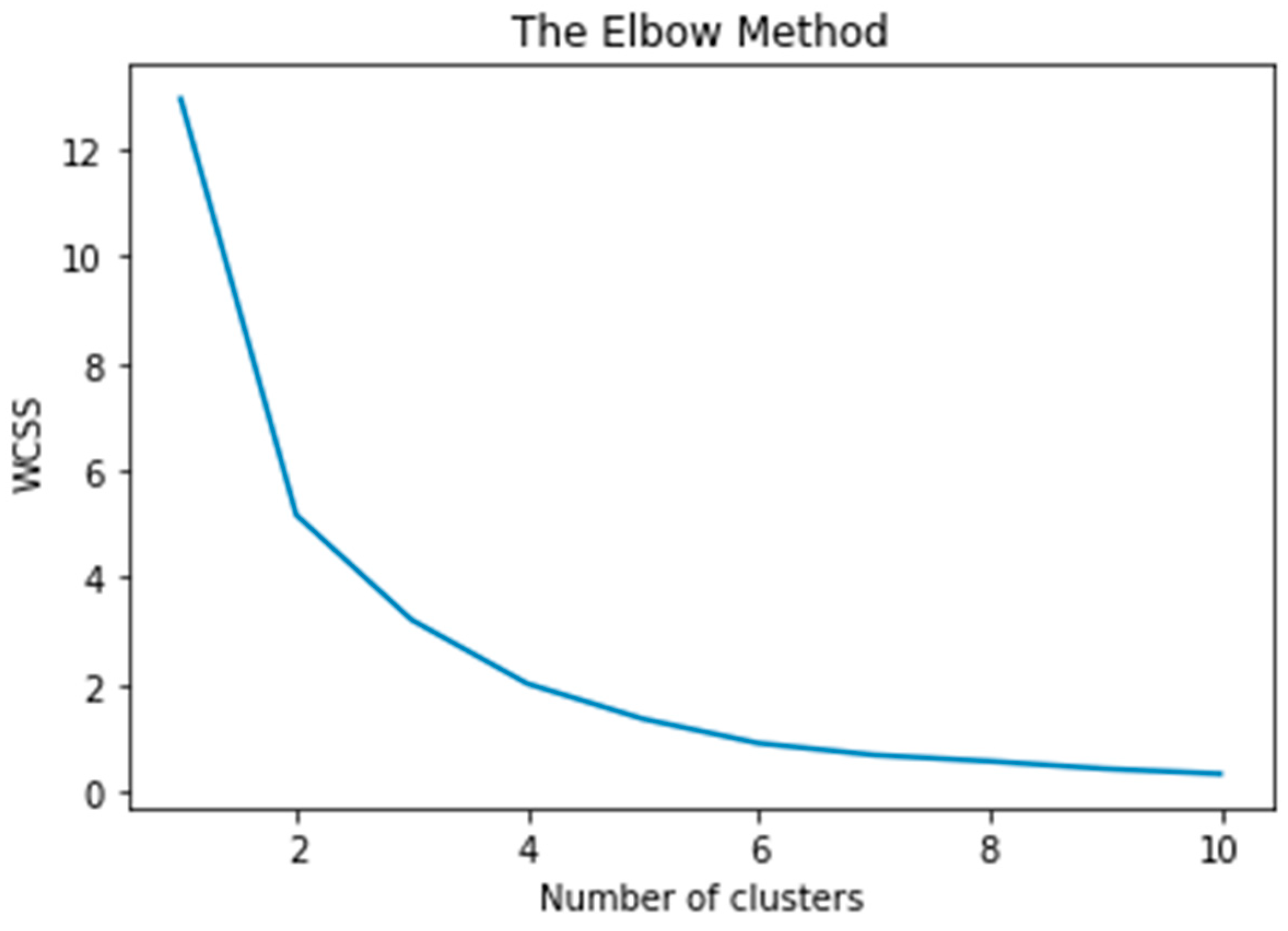 Buildings 12 01897 g006 550