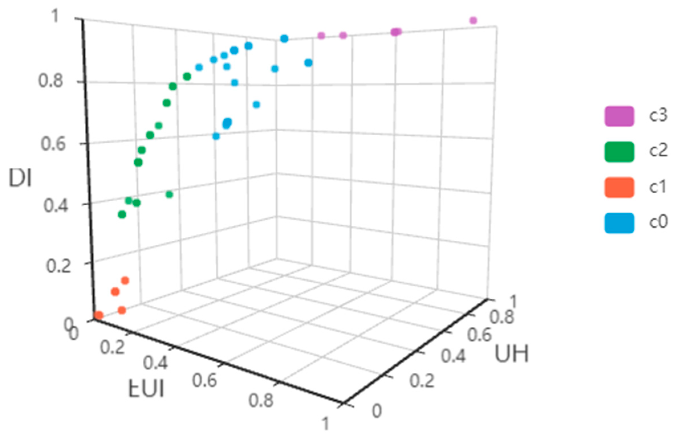 Buildings 12 01897 g007 550