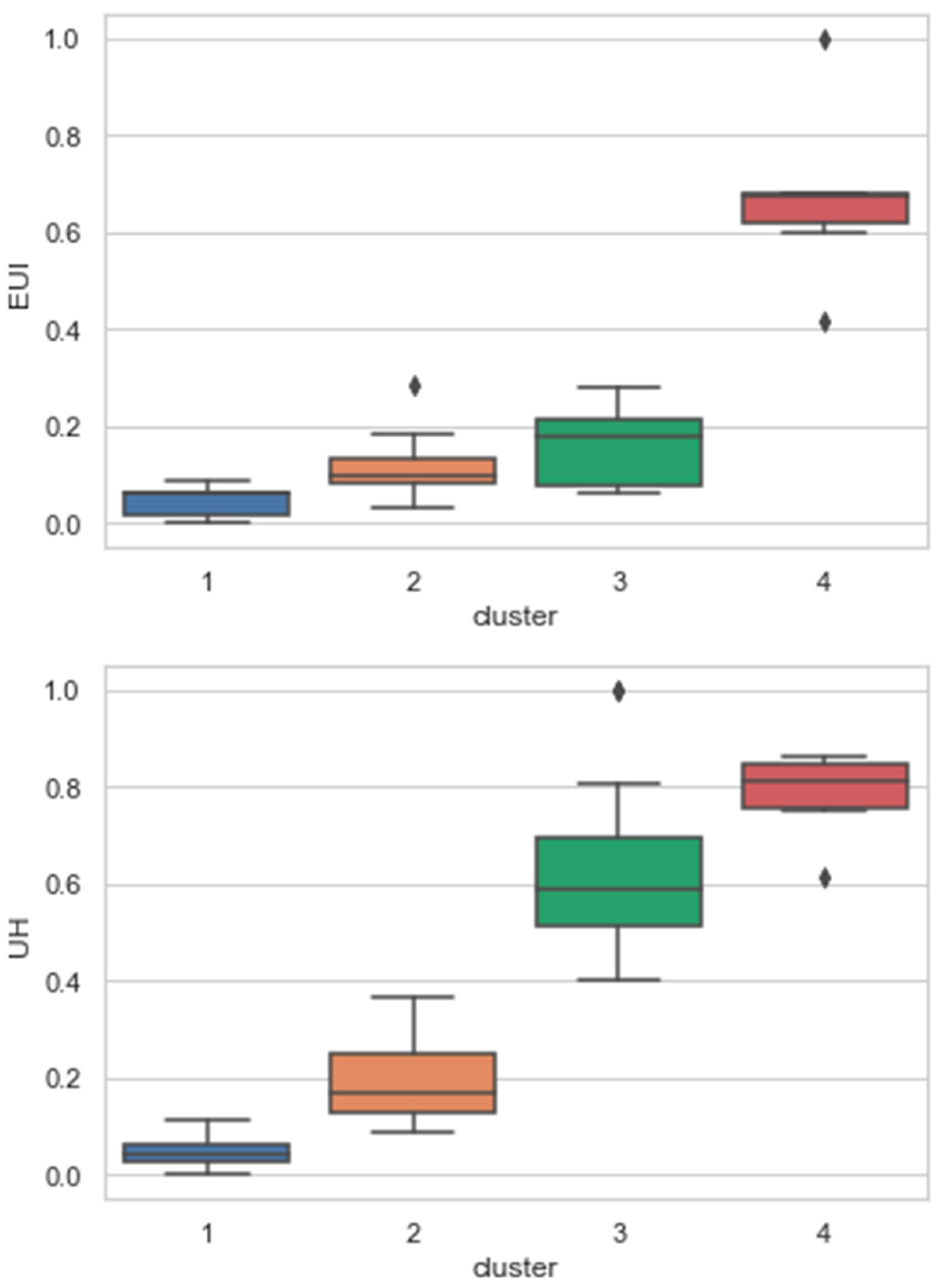 Buildings 12 01897 g008a 550