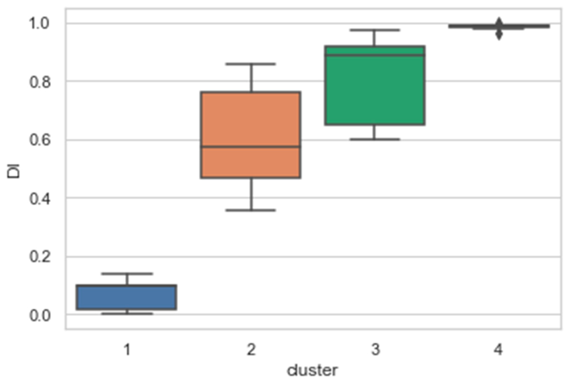 Buildings 12 01897 g008b 550