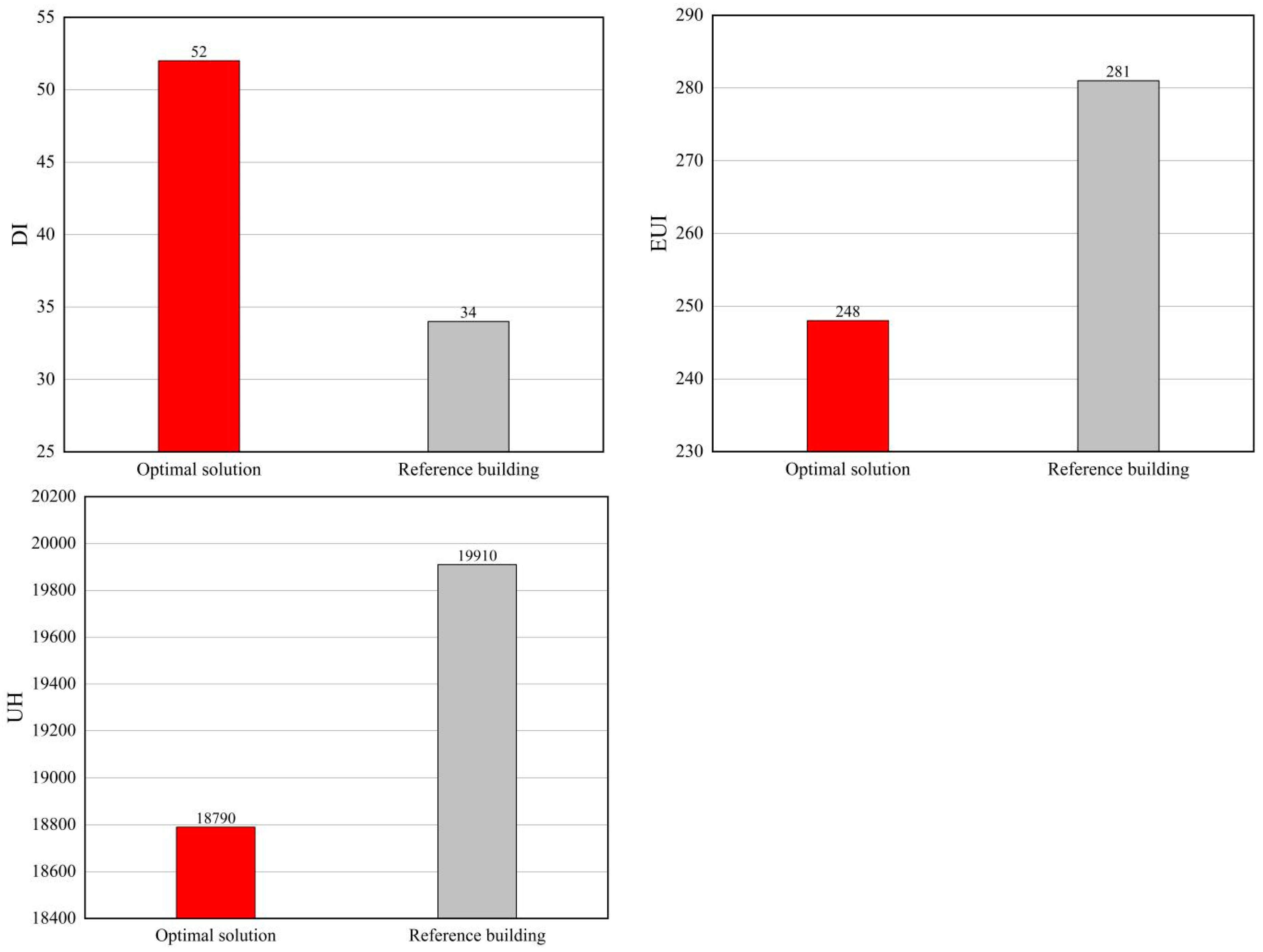 Buildings 12 01897 g009 550