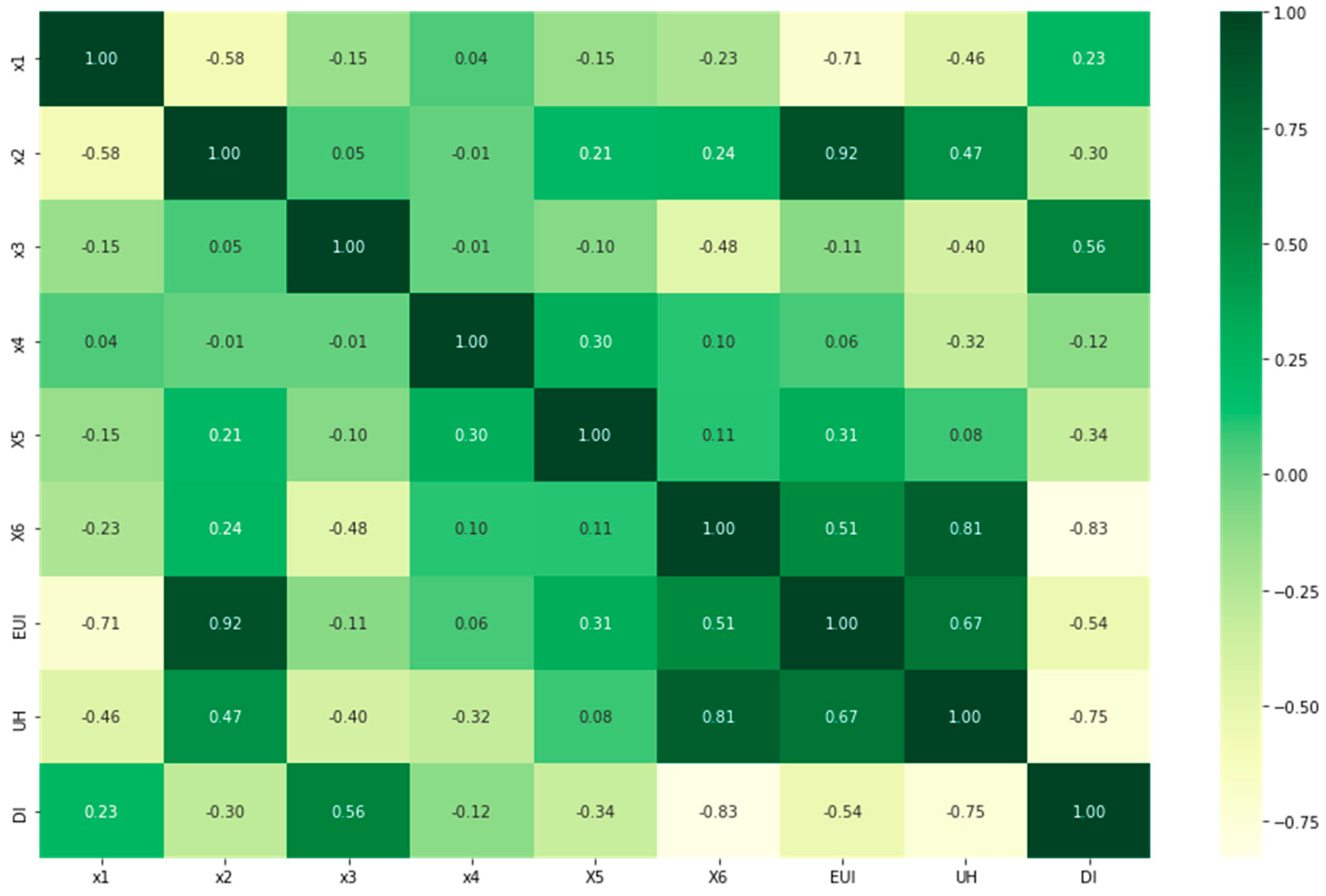 Buildings 12 01897 g010 550