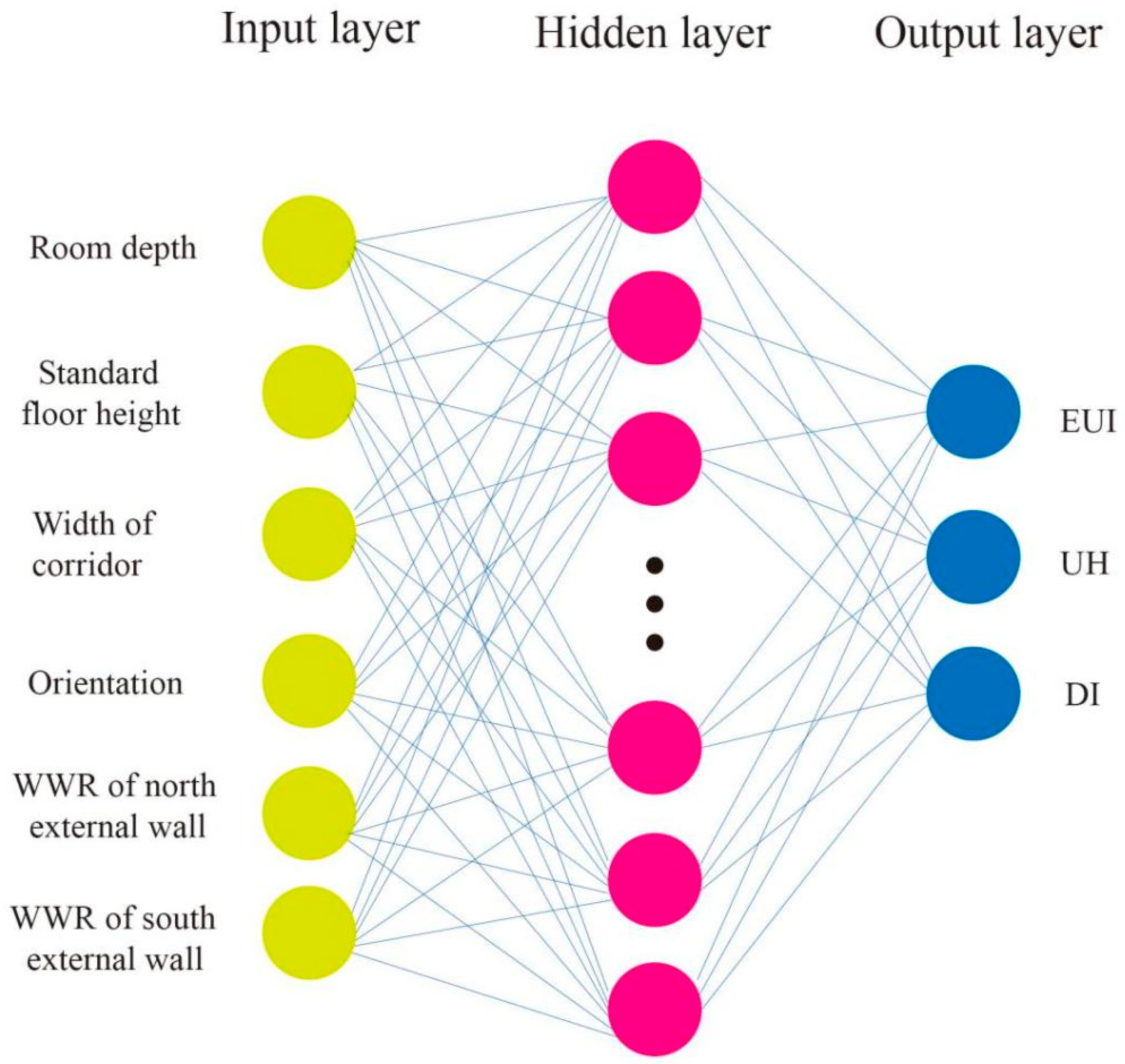 Buildings 12 01897 g011 550