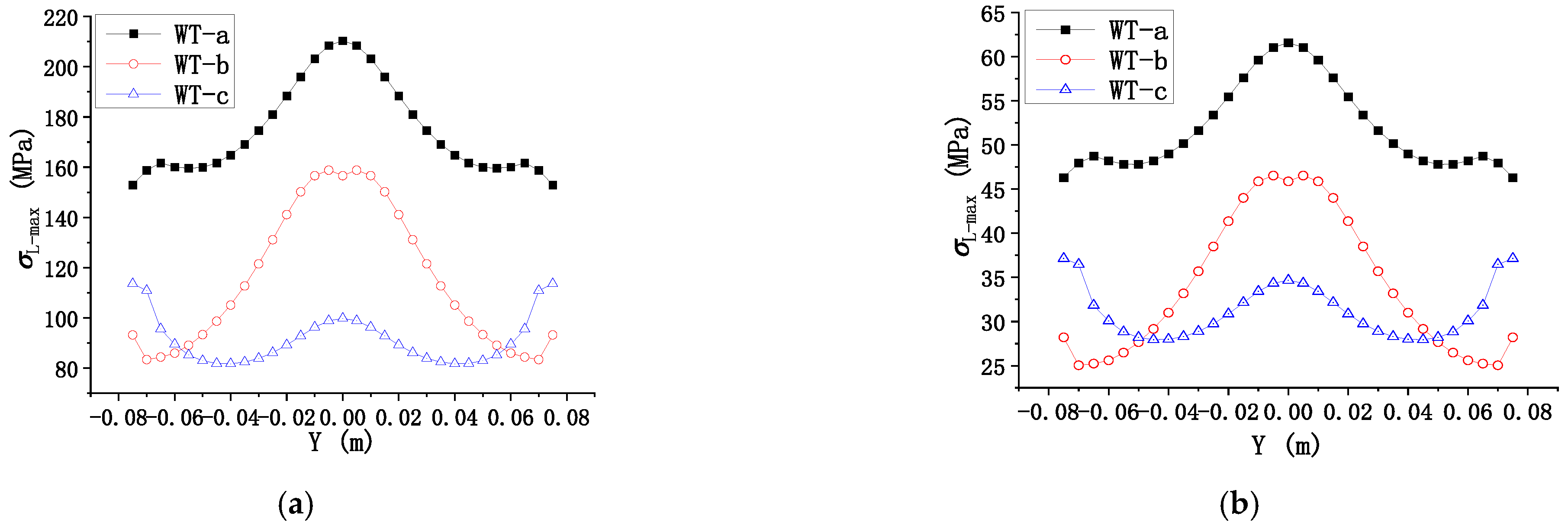 Buildings 12 01898 g003a