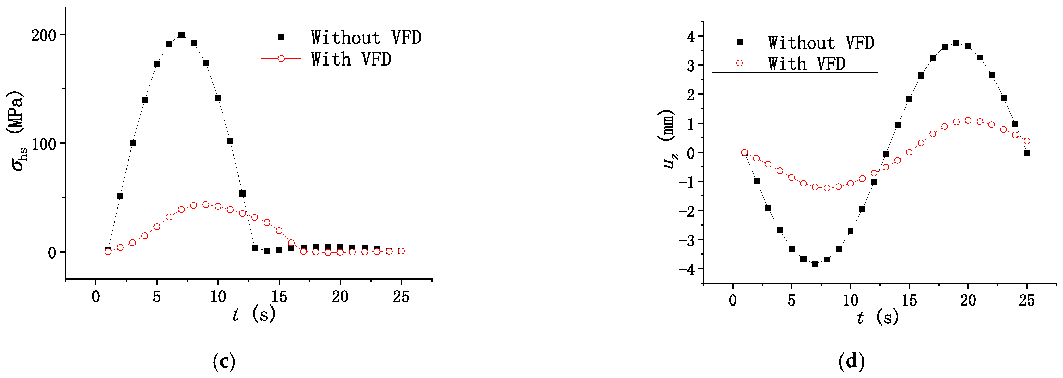Buildings 12 01898 g003b