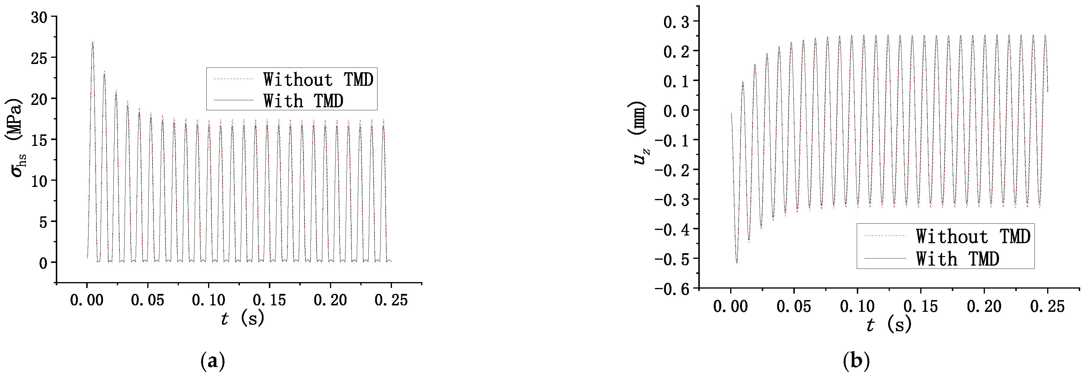 Buildings 12 01898 g006a