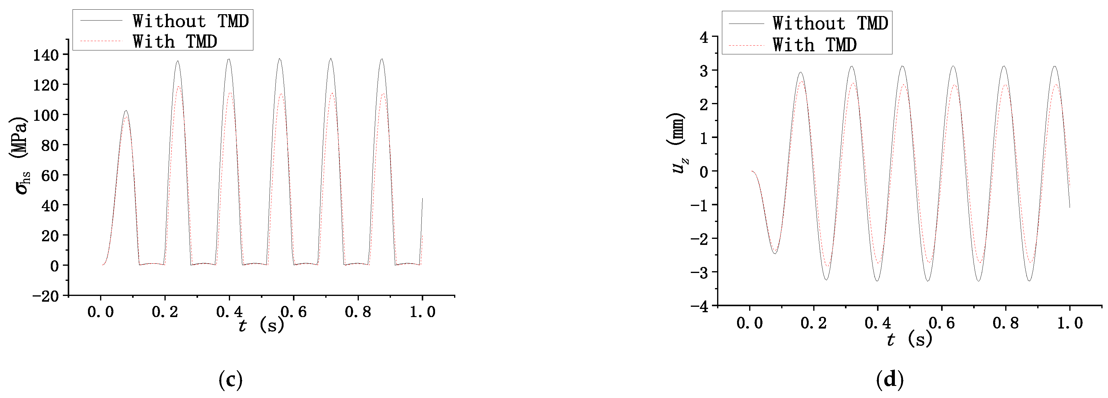 Buildings 12 01898 g006b