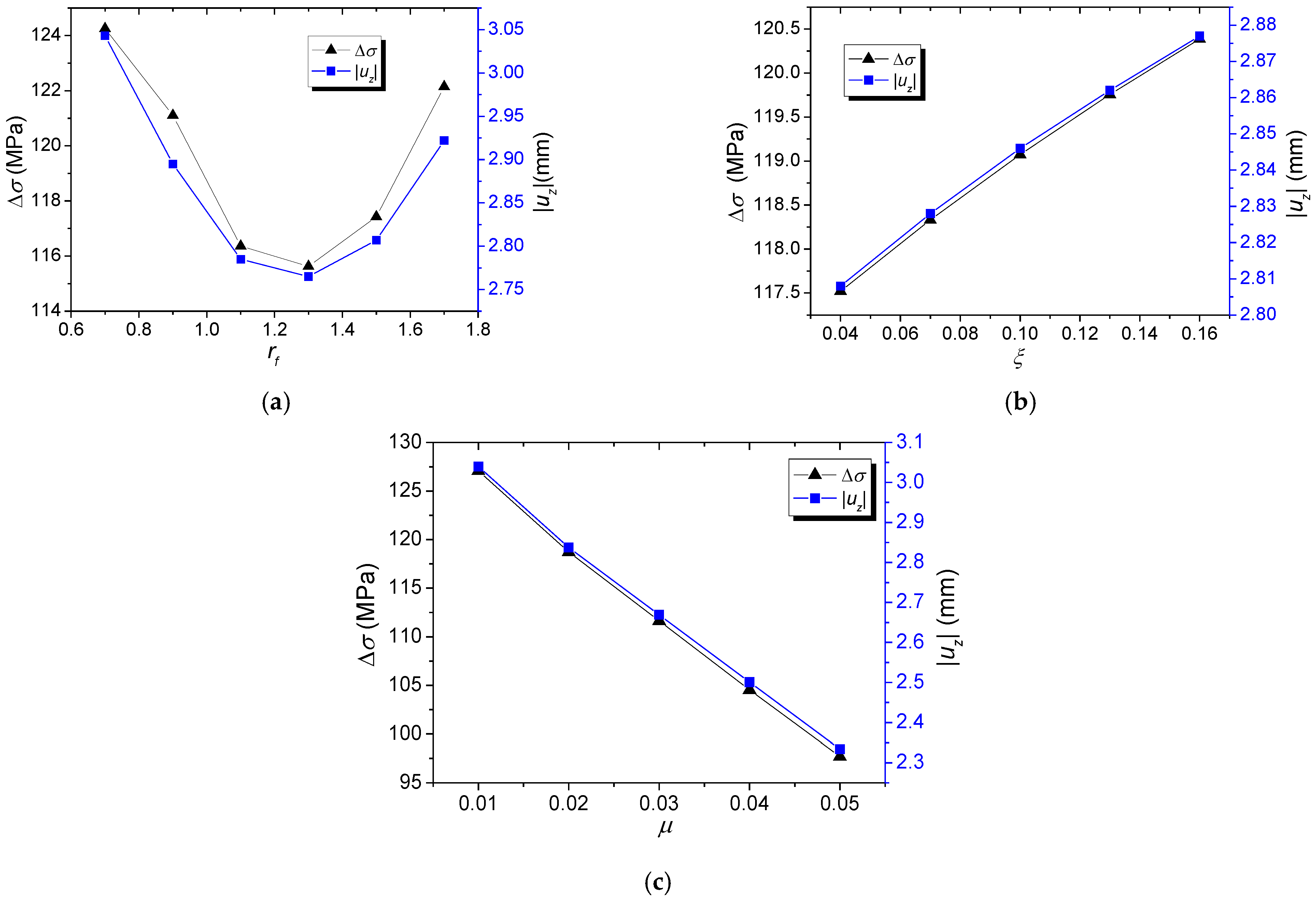 Buildings 12 01898 g007