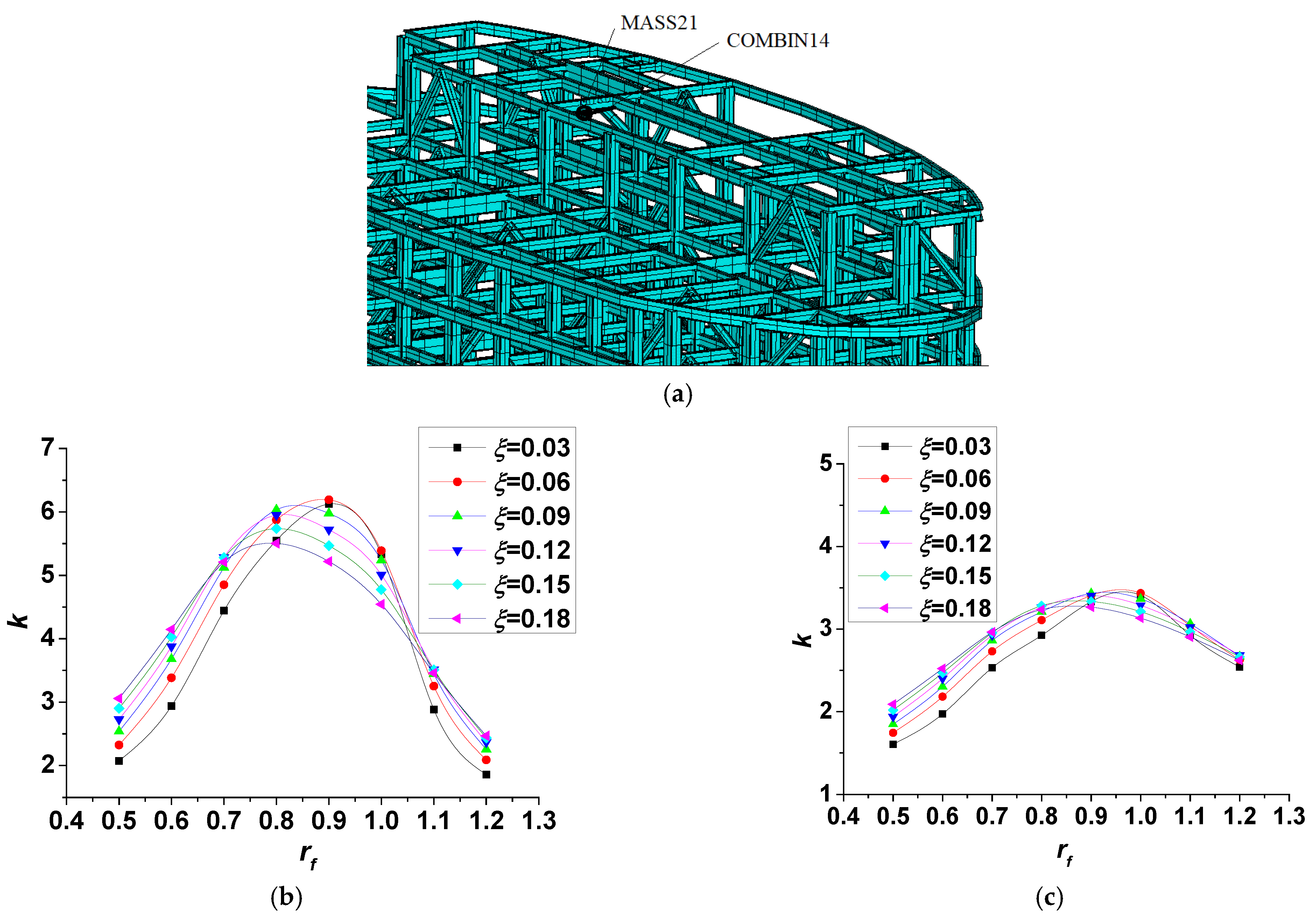 Buildings 12 01898 g013a