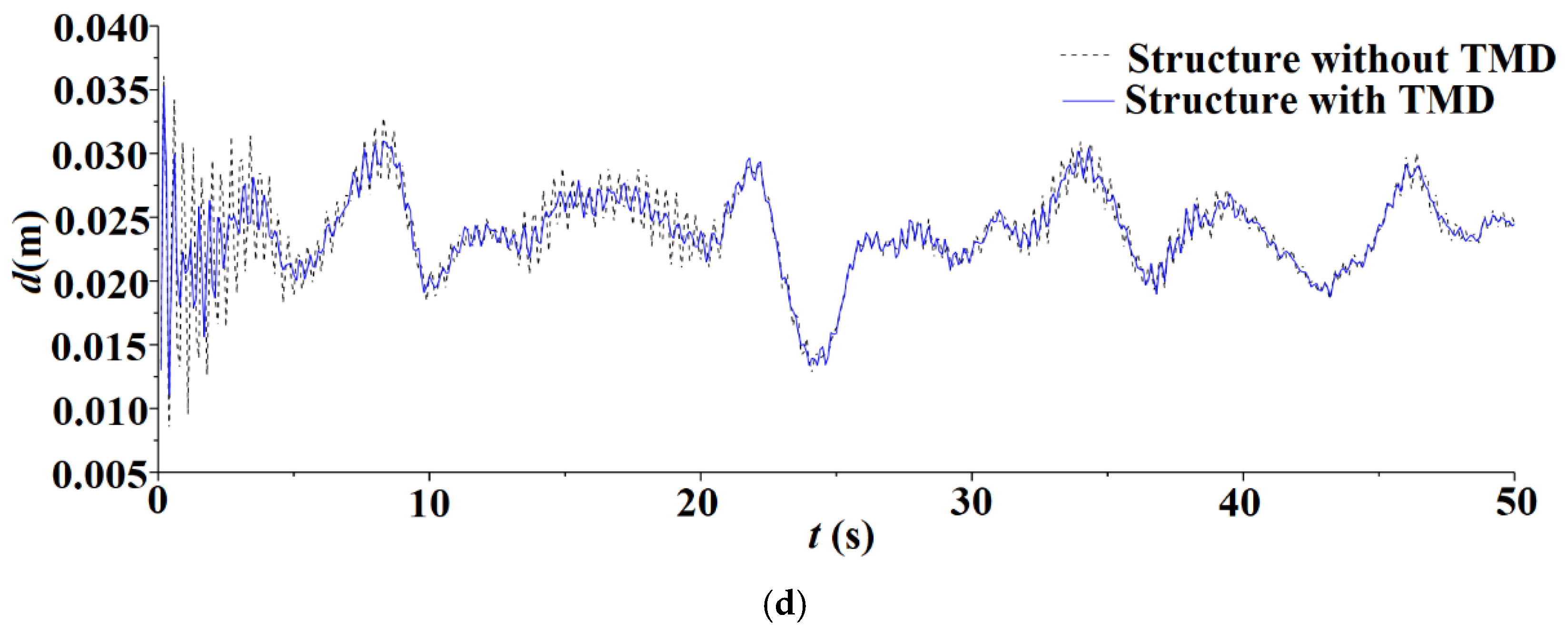 Buildings 12 01898 g013b