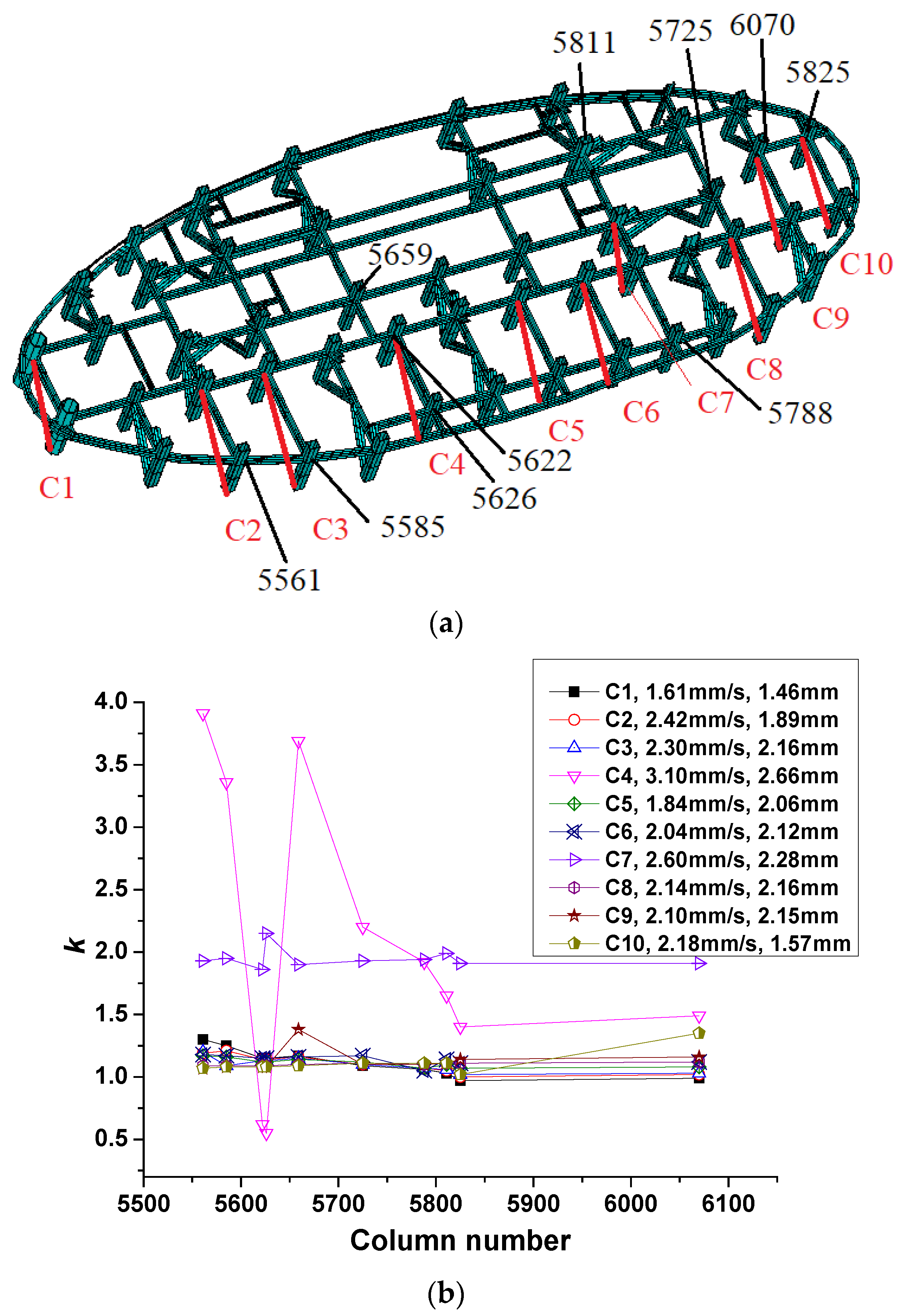 Buildings 12 01898 g014a