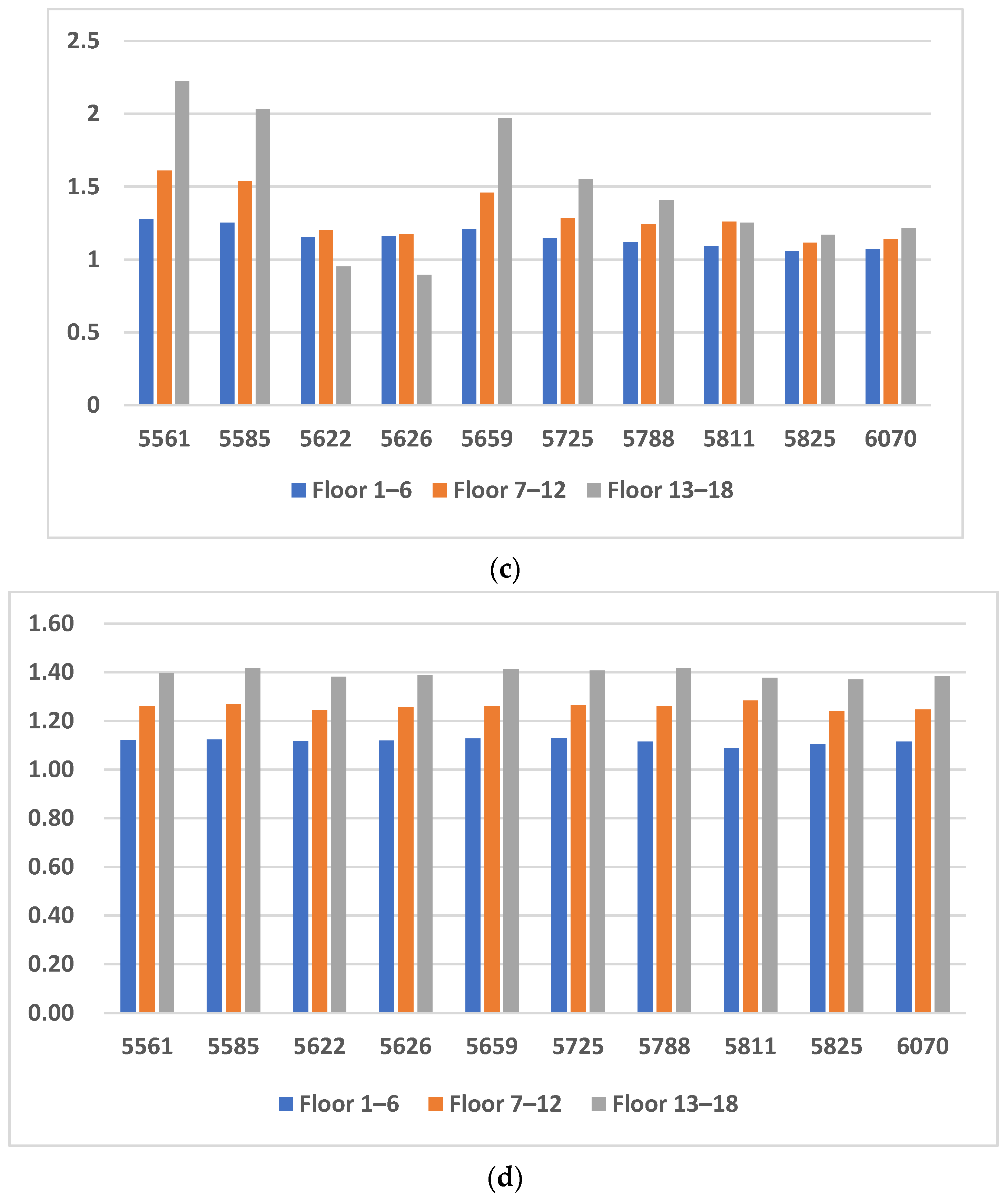 Buildings 12 01898 g014b