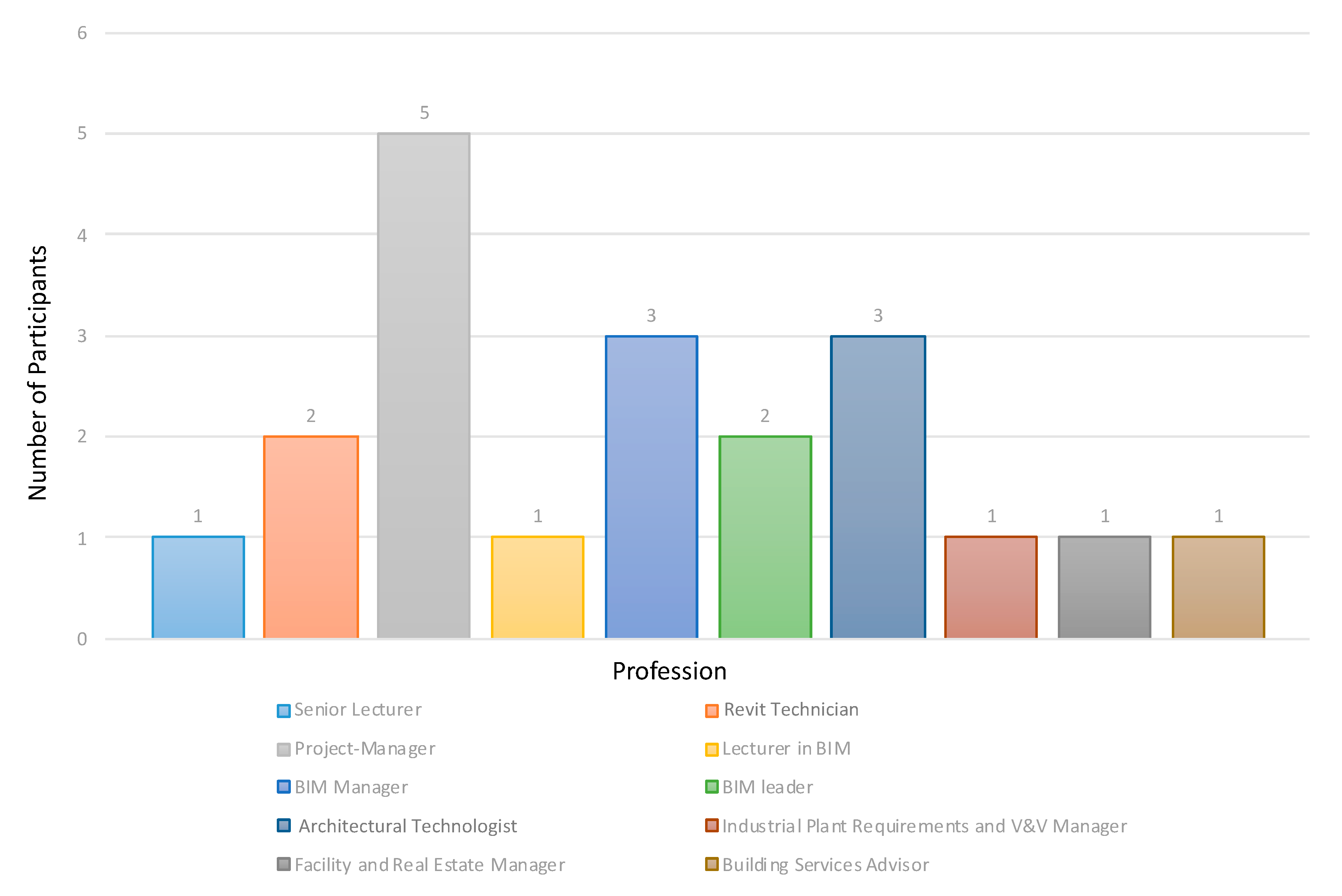 Buildings 12 01899 g006