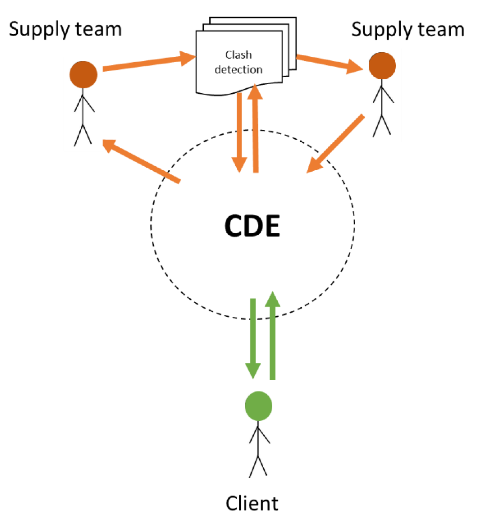 Buildings 12 01899 g012