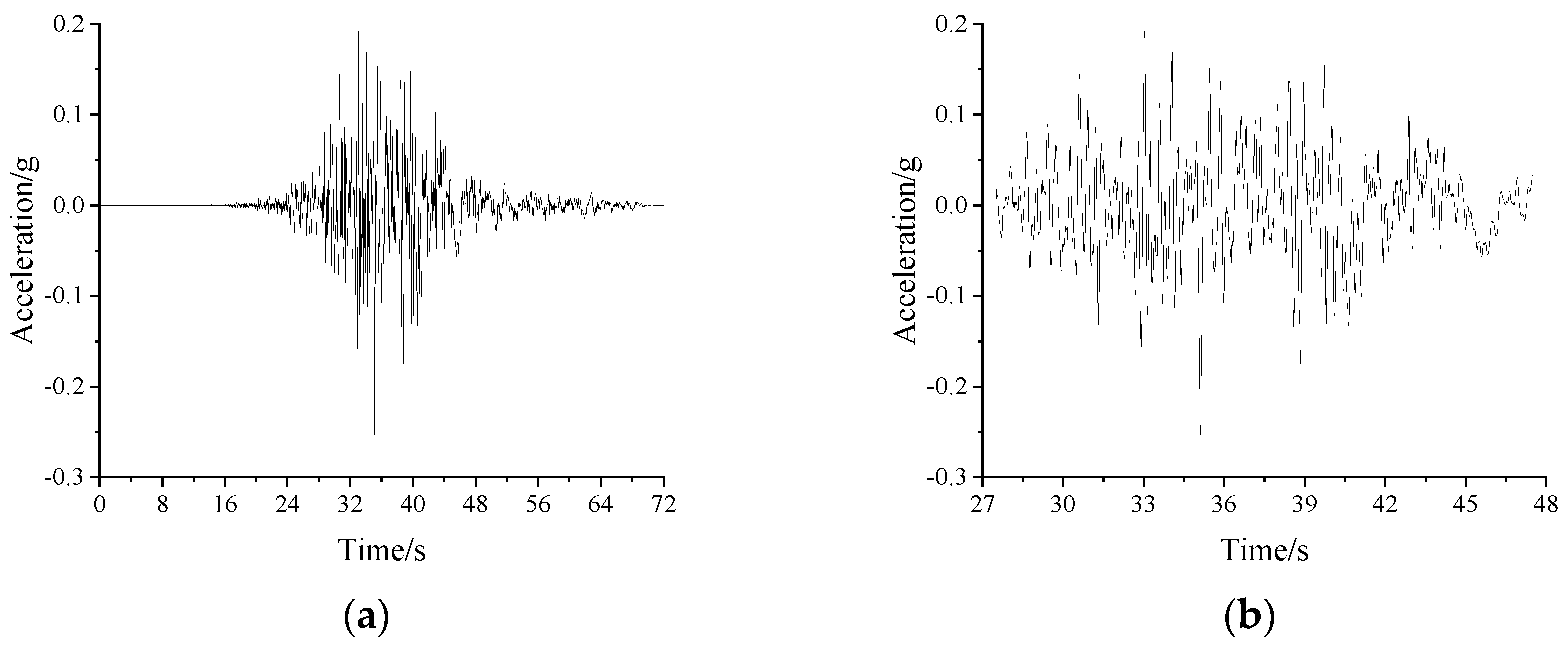 Buildings 12 01901 g015
