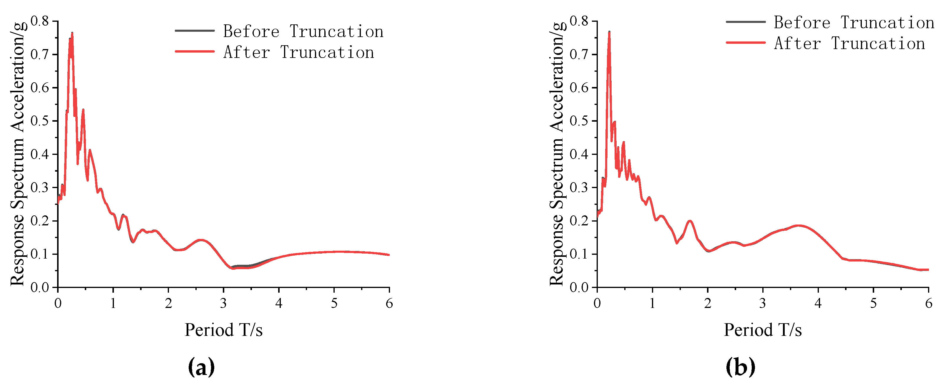 Buildings 12 01901 g016