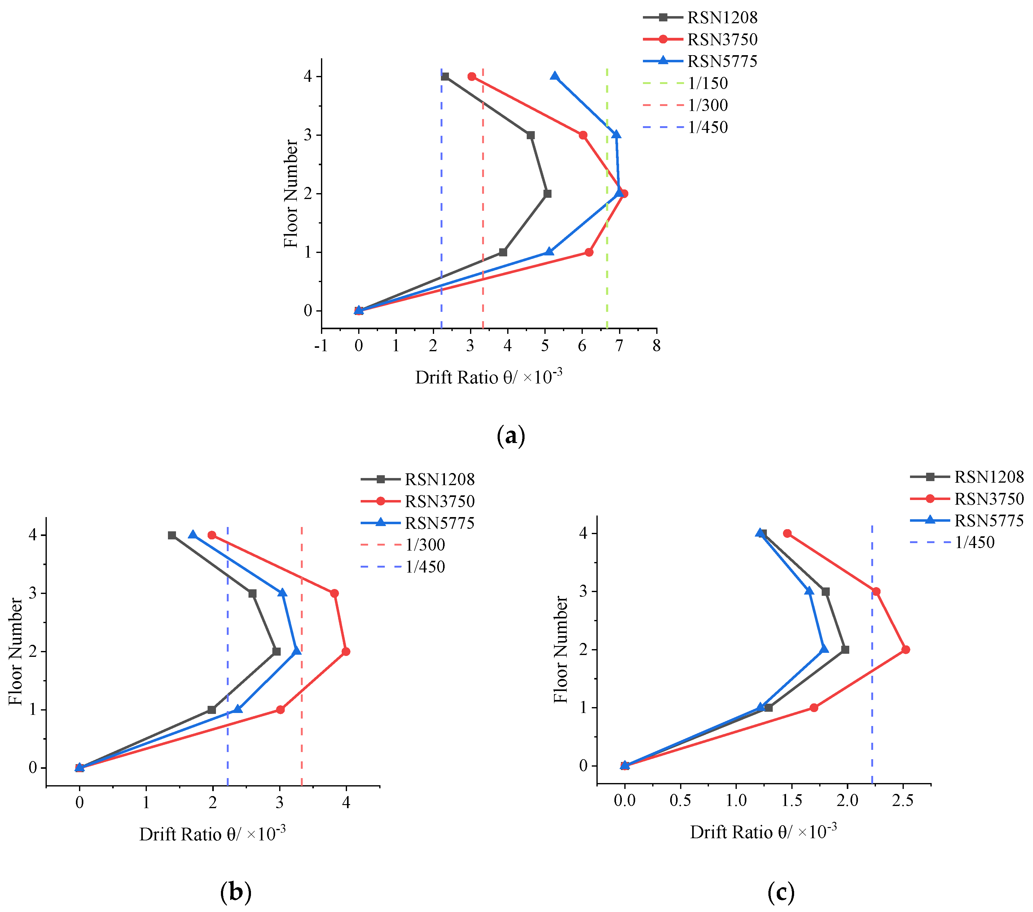 Buildings 12 01901 g021