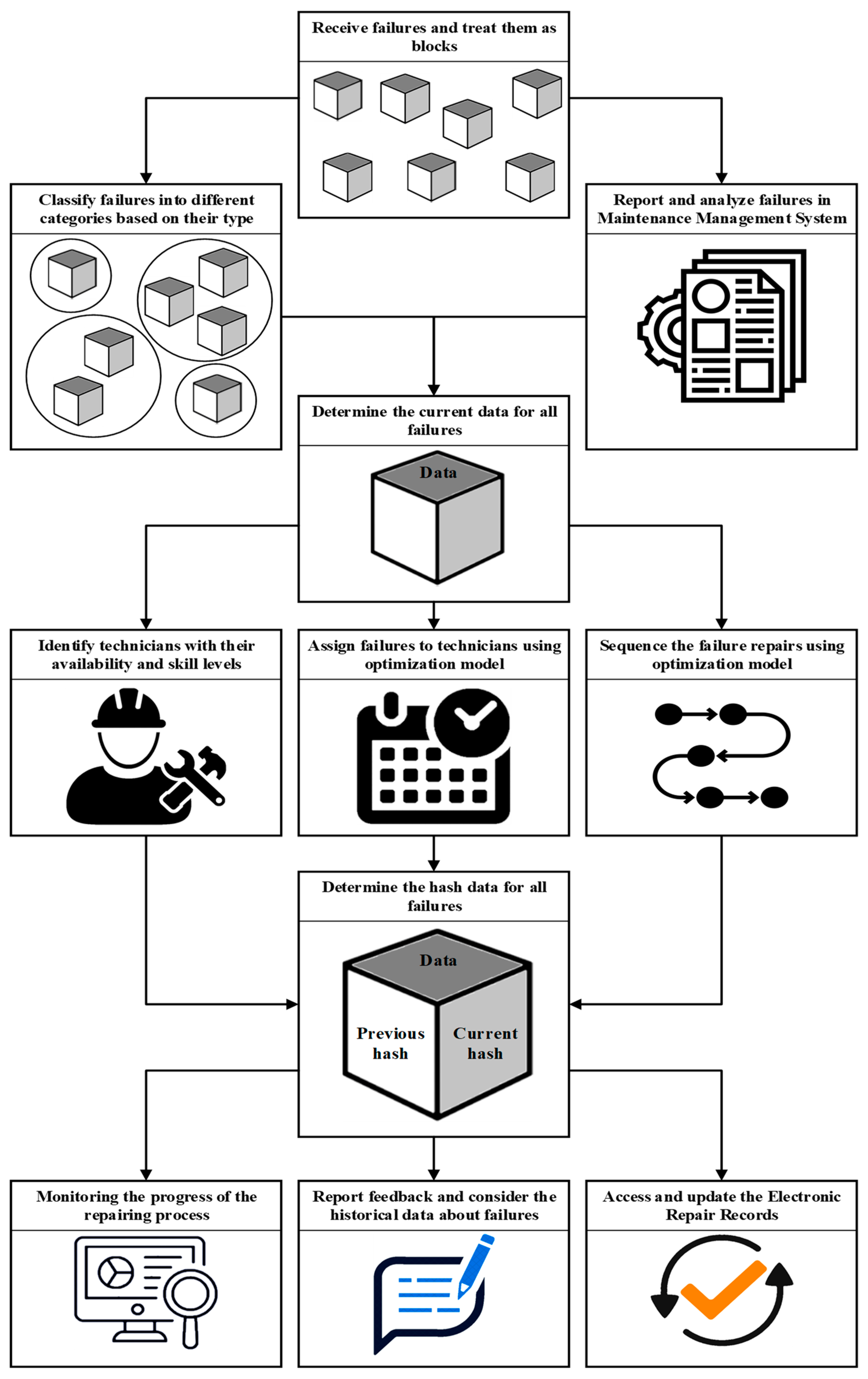 Buildings 12 01902 g003 Buildings 12 01902 g003