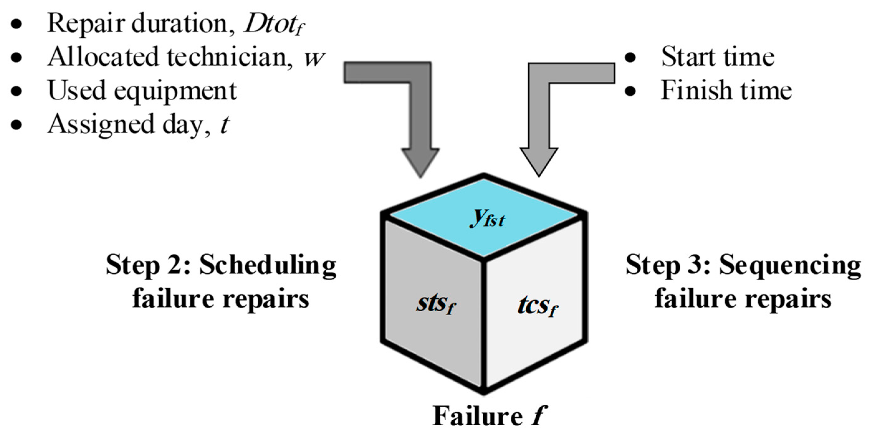 Buildings 12 01902 g011 Buildings 12 01902 g011