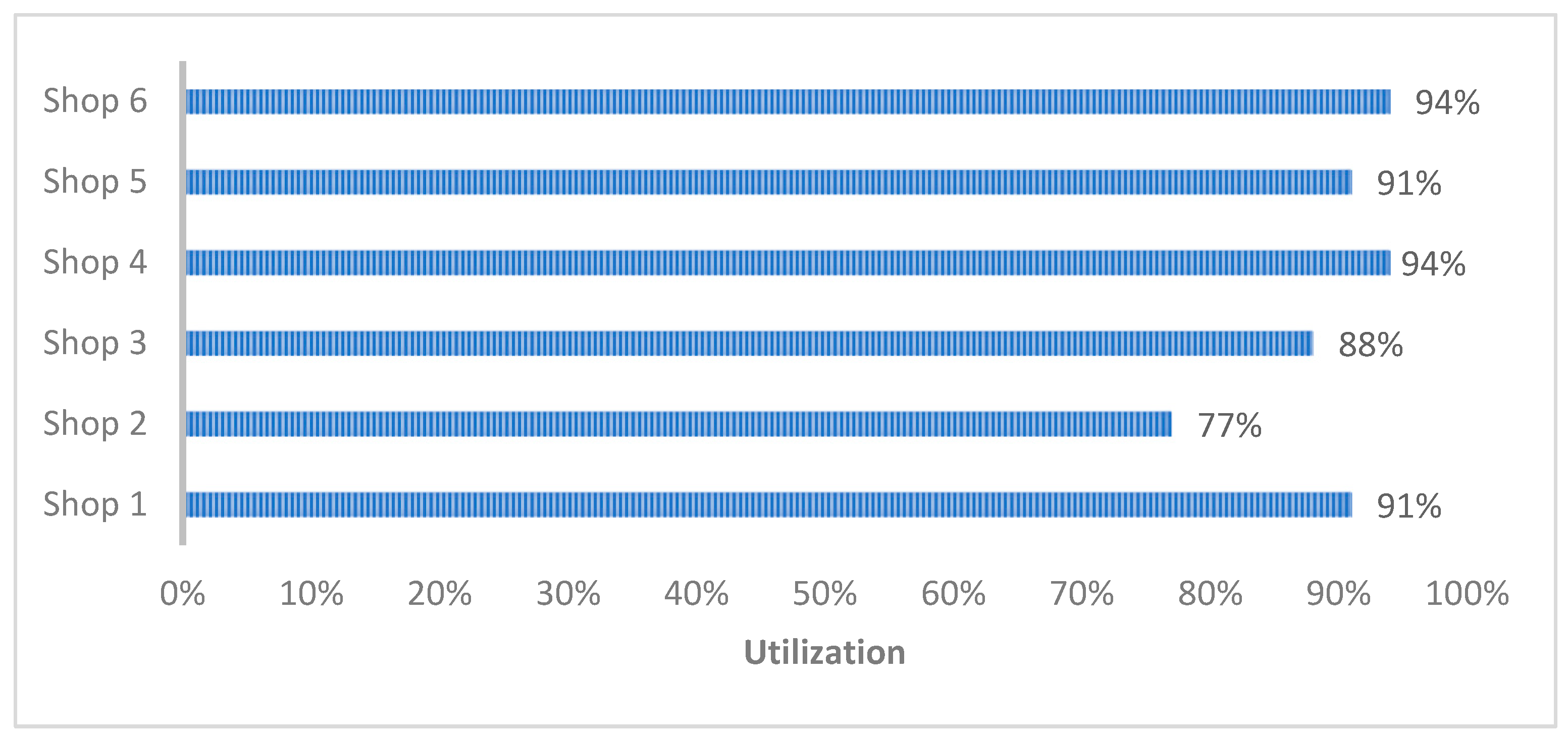 Buildings 12 01902 g019 Buildings 12 01902 g019