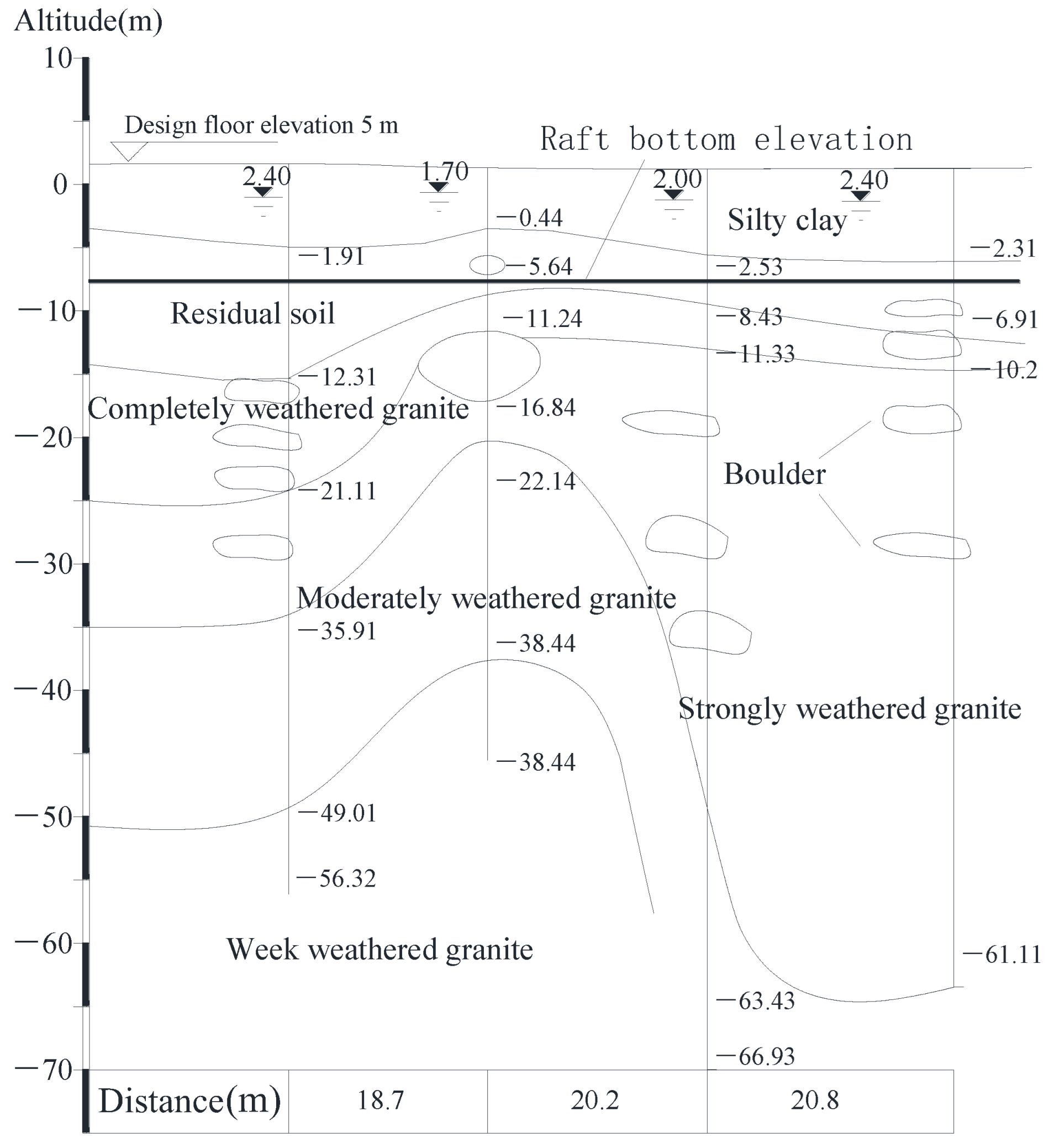 Buildings 12 01903 g002 550