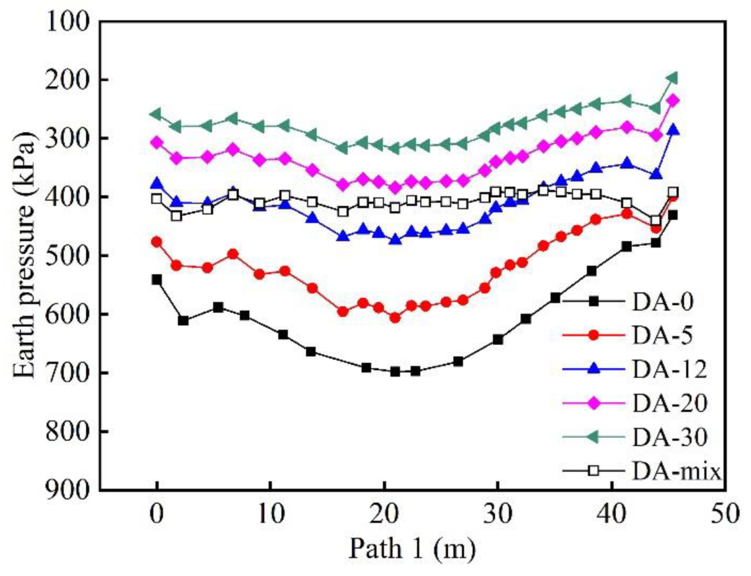 Buildings 12 01903 g010 550