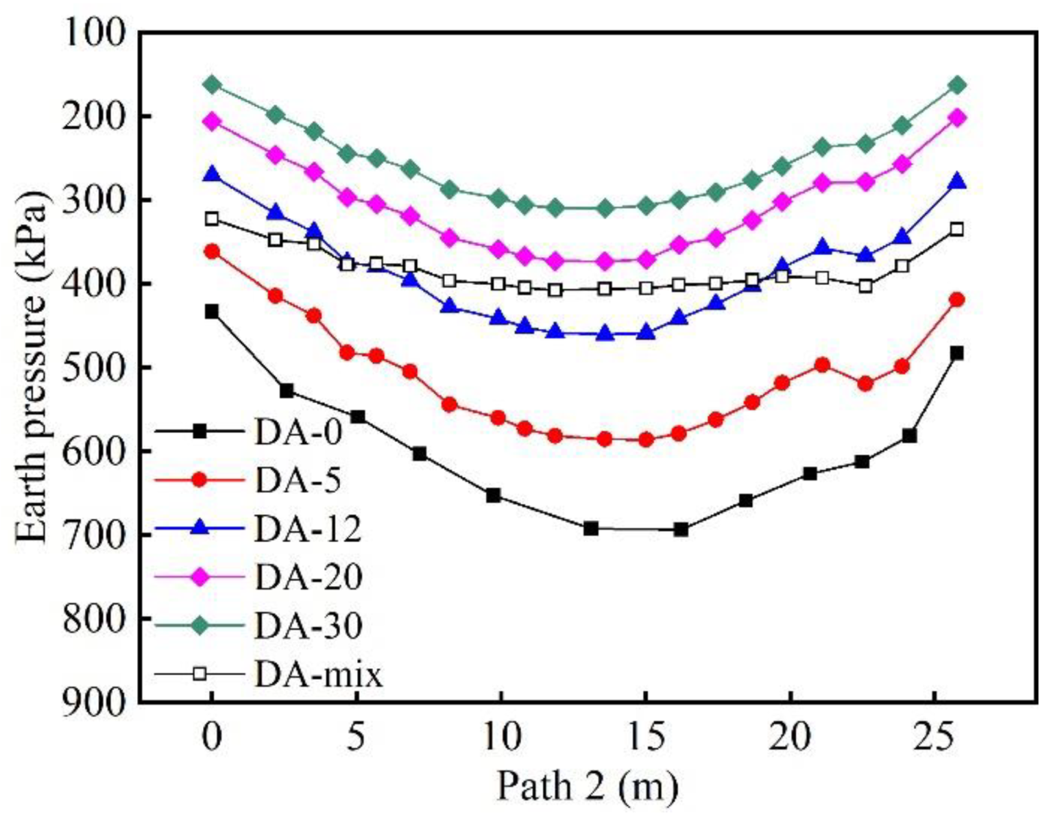 Buildings 12 01903 g011 550