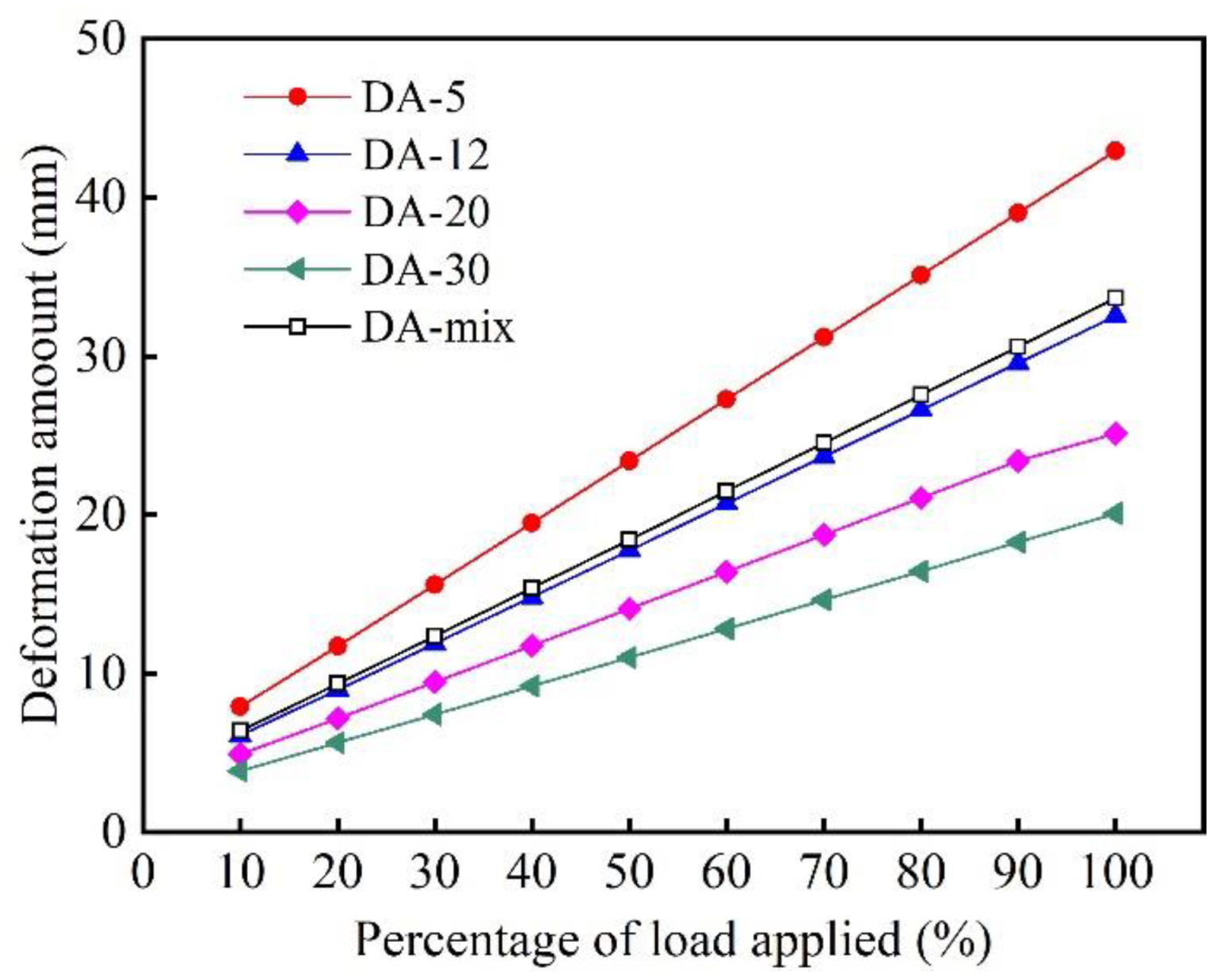 Buildings 12 01903 g012 550