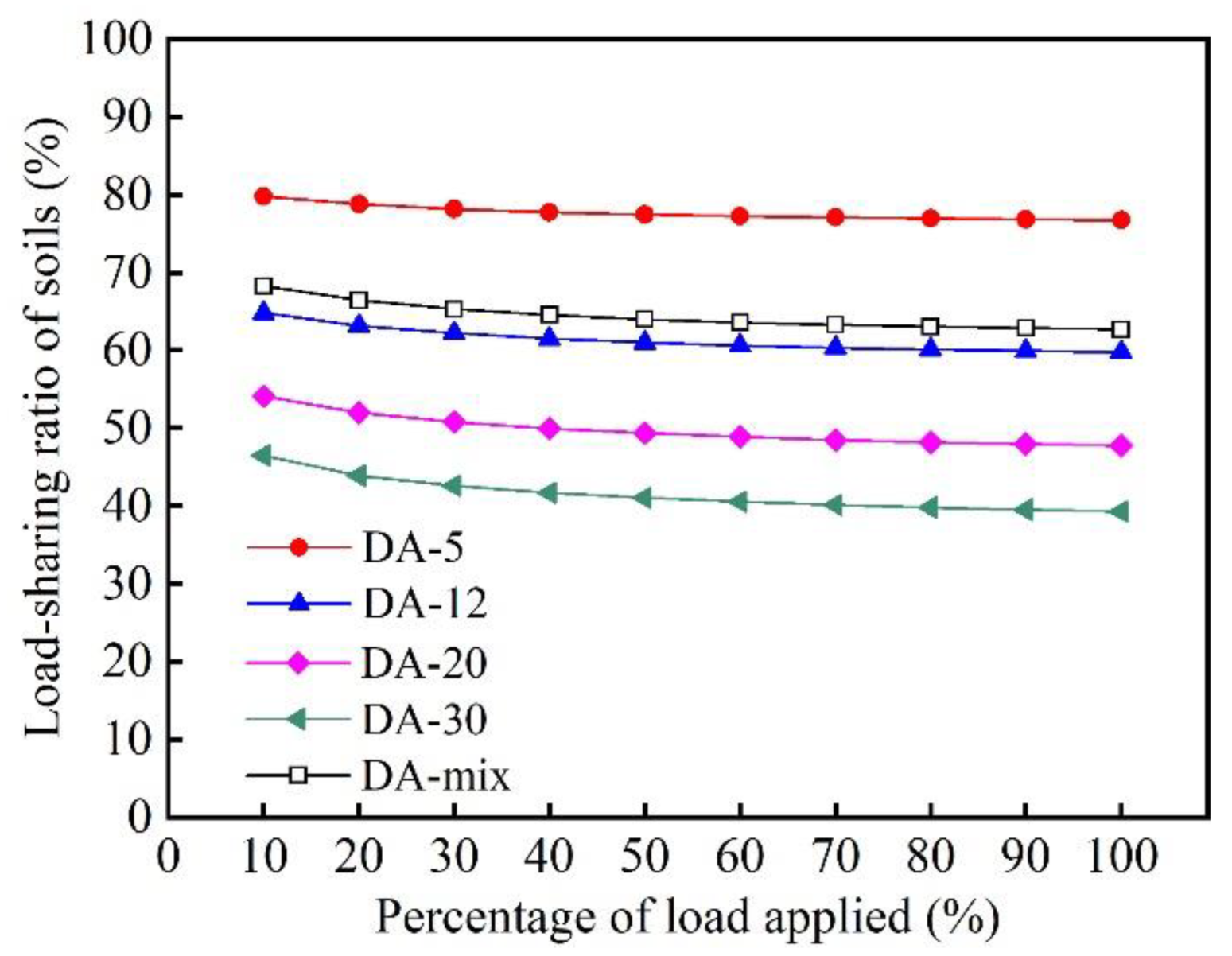 Buildings 12 01903 g014 550