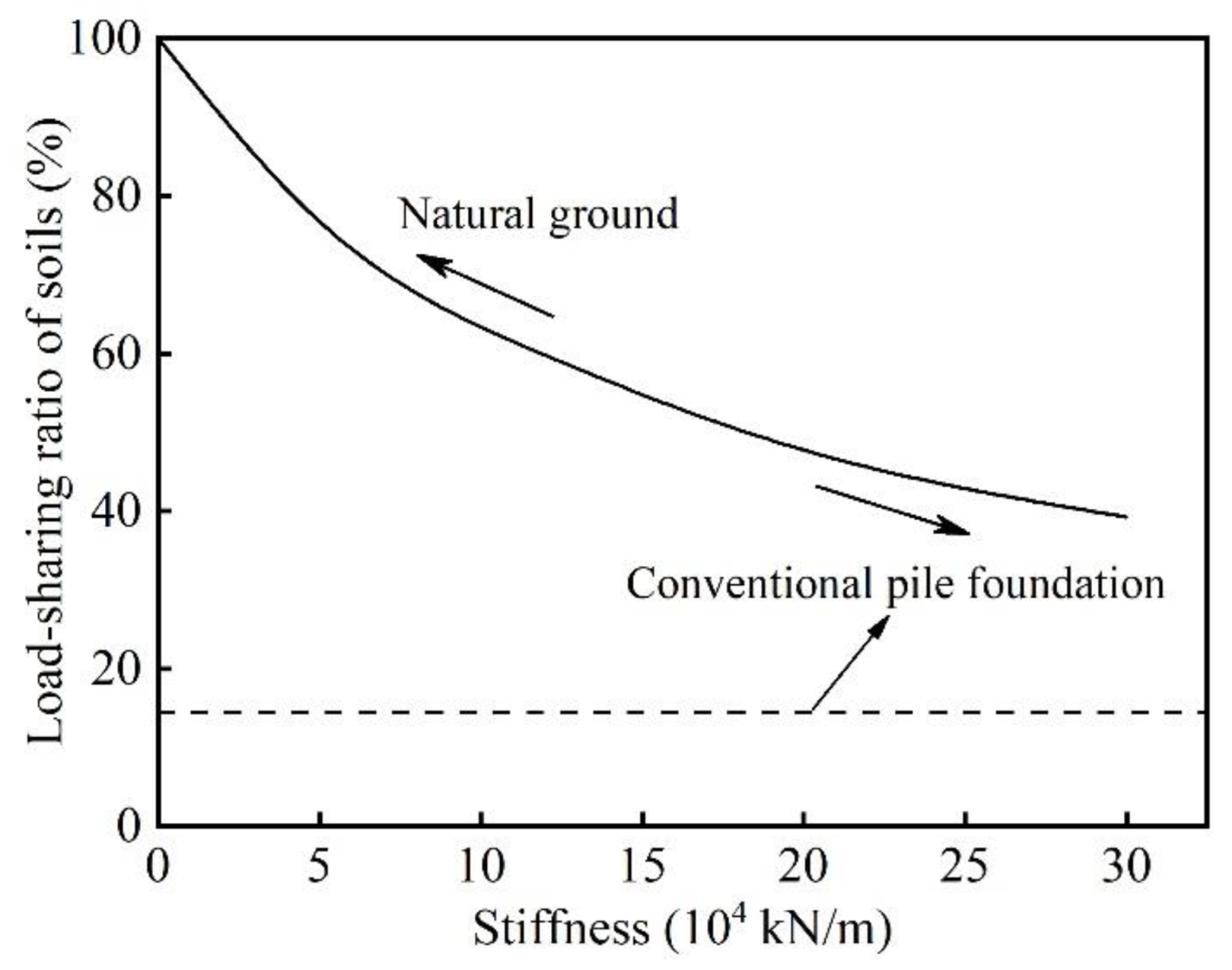 Buildings 12 01903 g015 550