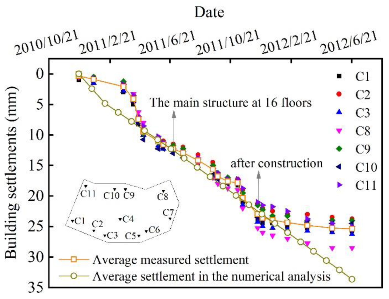 Buildings 12 01903 g017 550