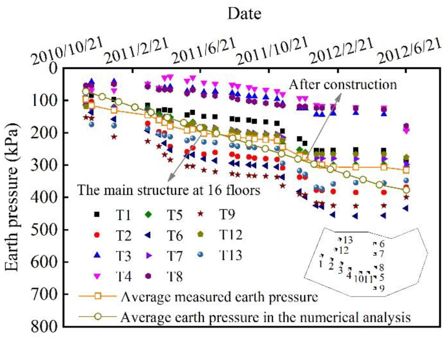 Buildings 12 01903 g018 550