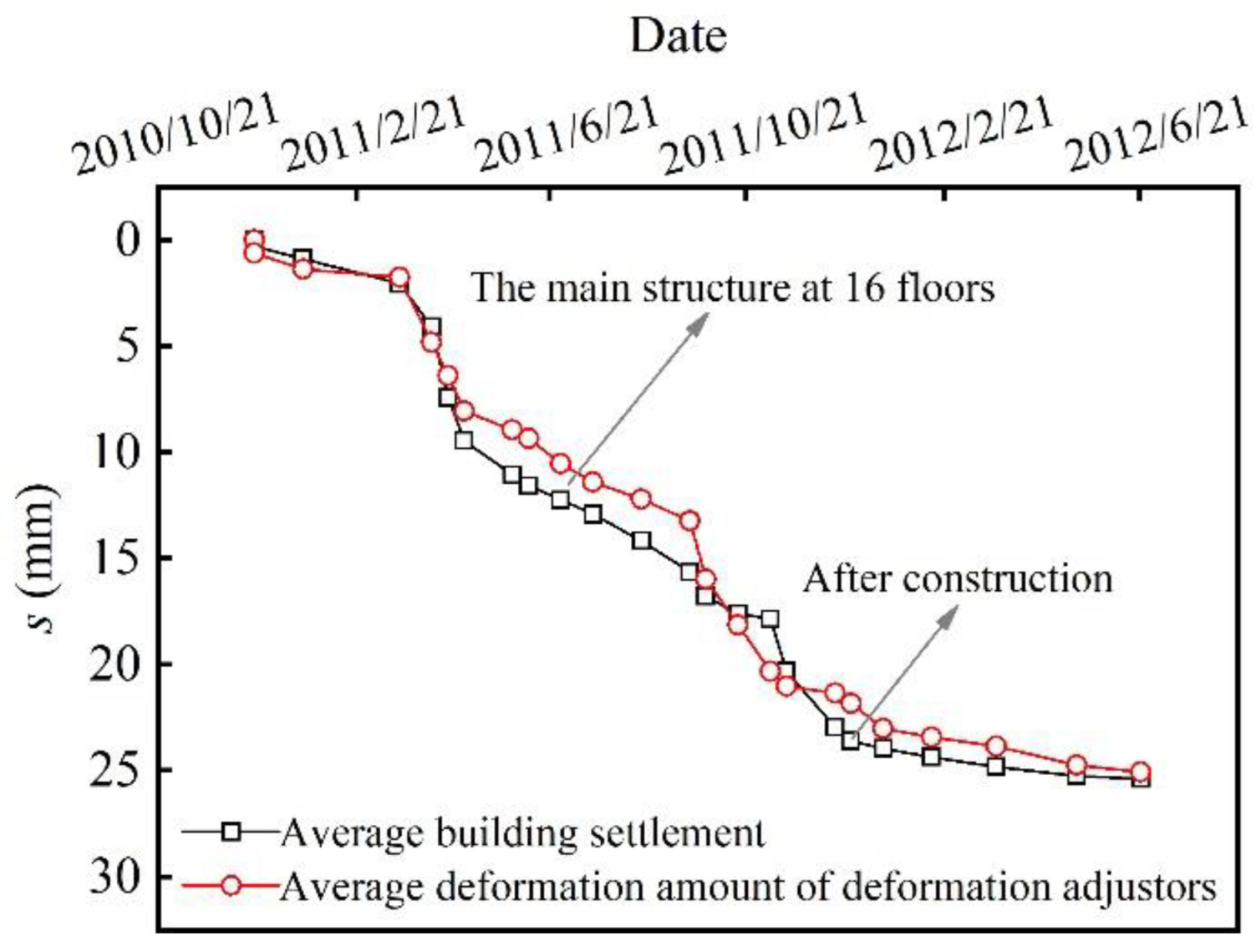 Buildings 12 01903 g020 550