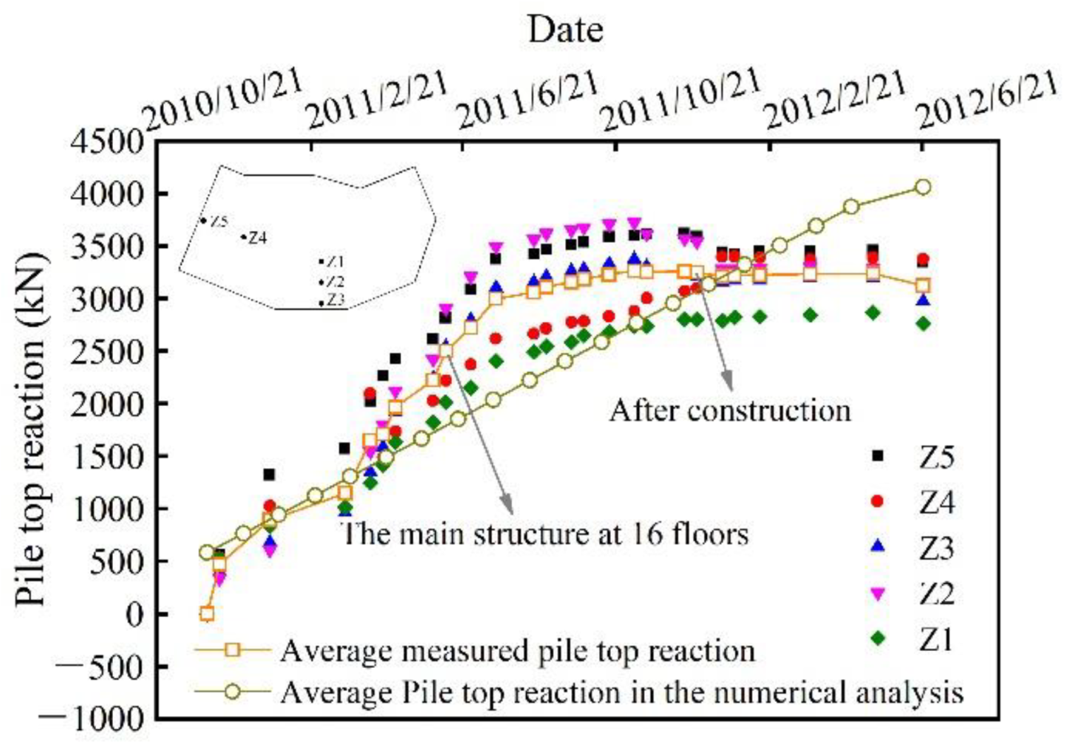 Buildings 12 01903 g021 550