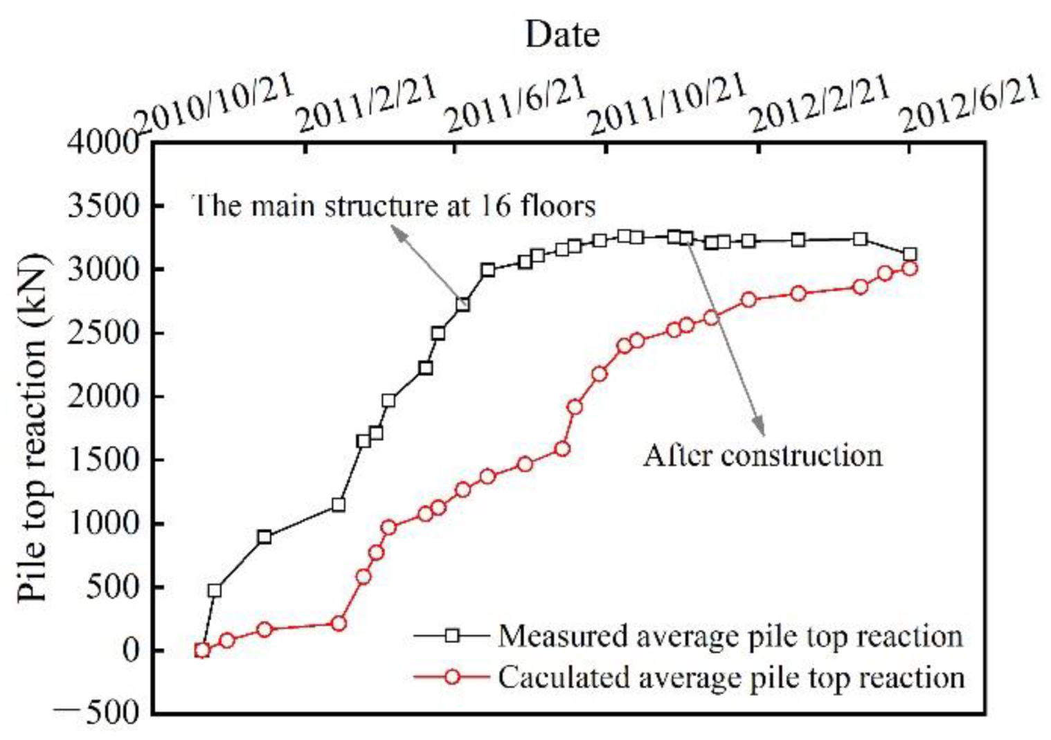 Buildings 12 01903 g022 550